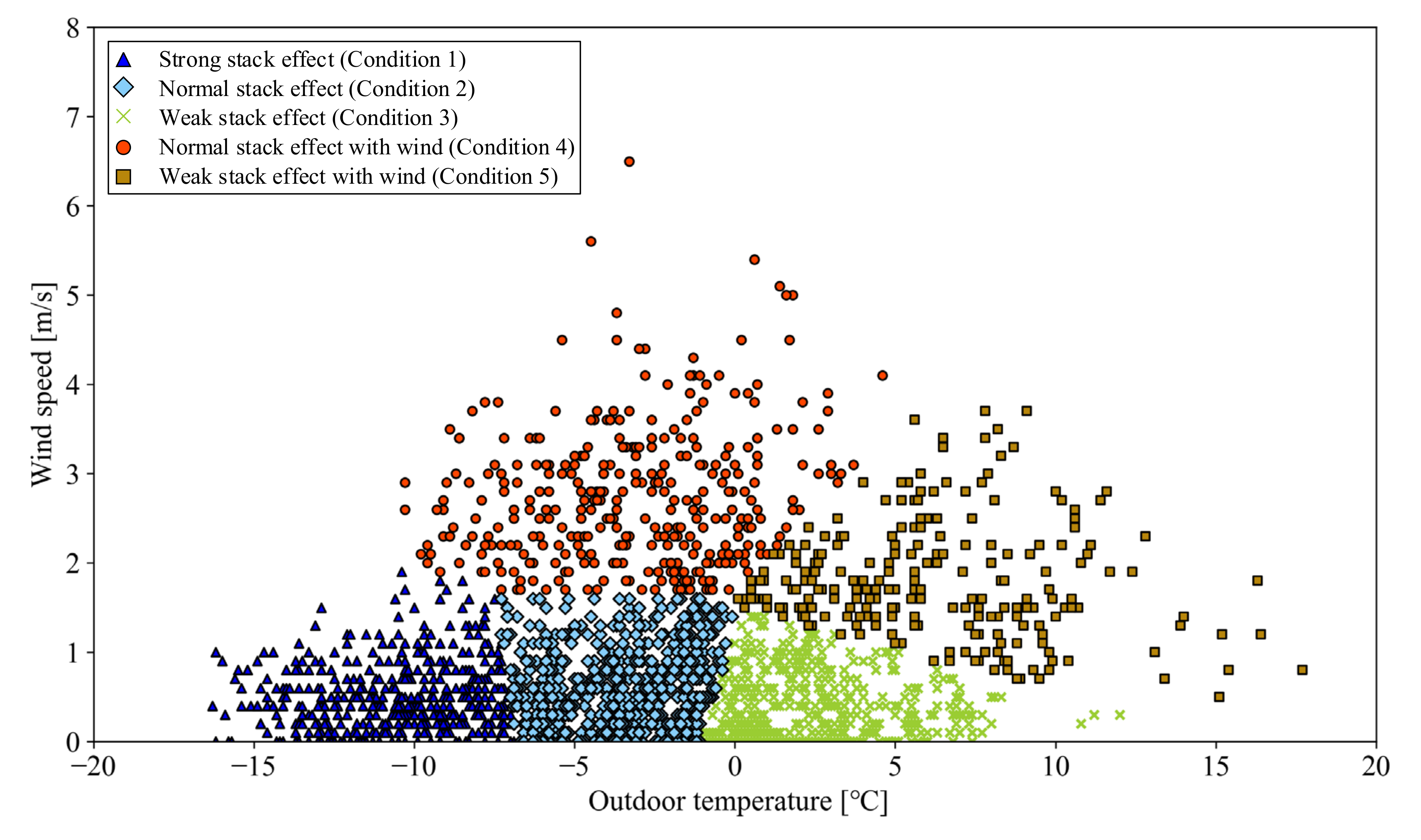 Energies 15 01386 g004