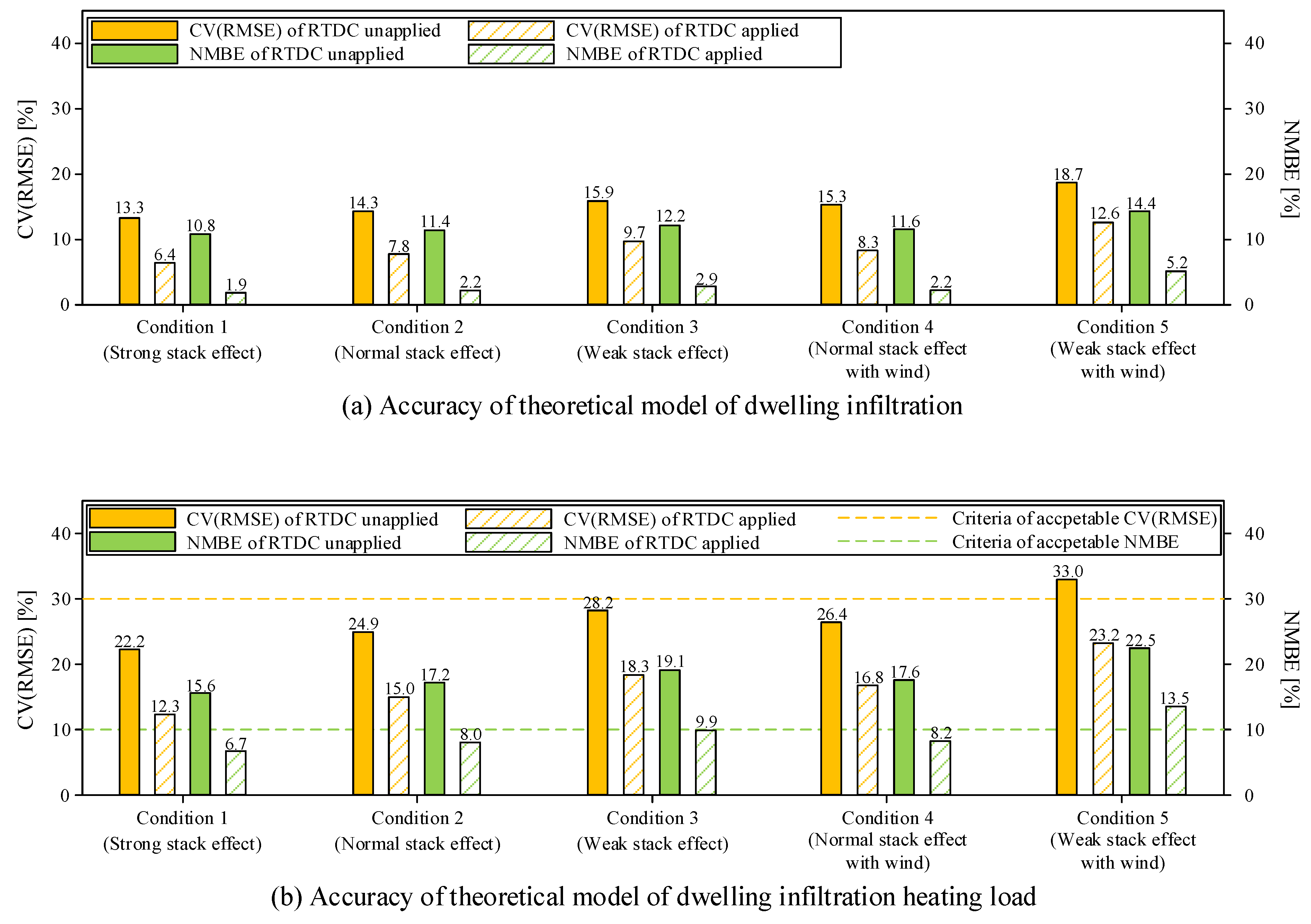 Energies 15 01386 g005