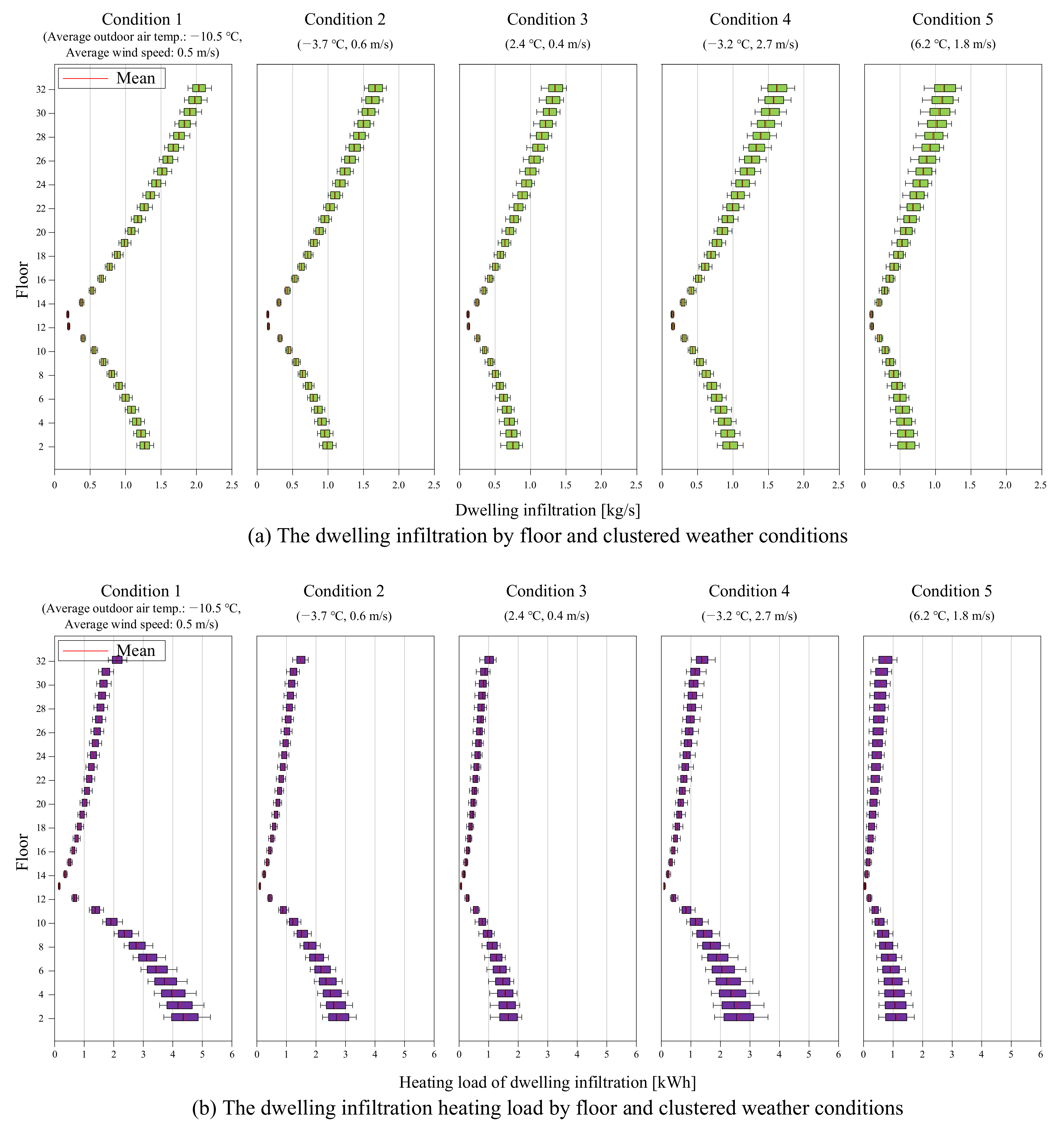Energies 15 01386 g006