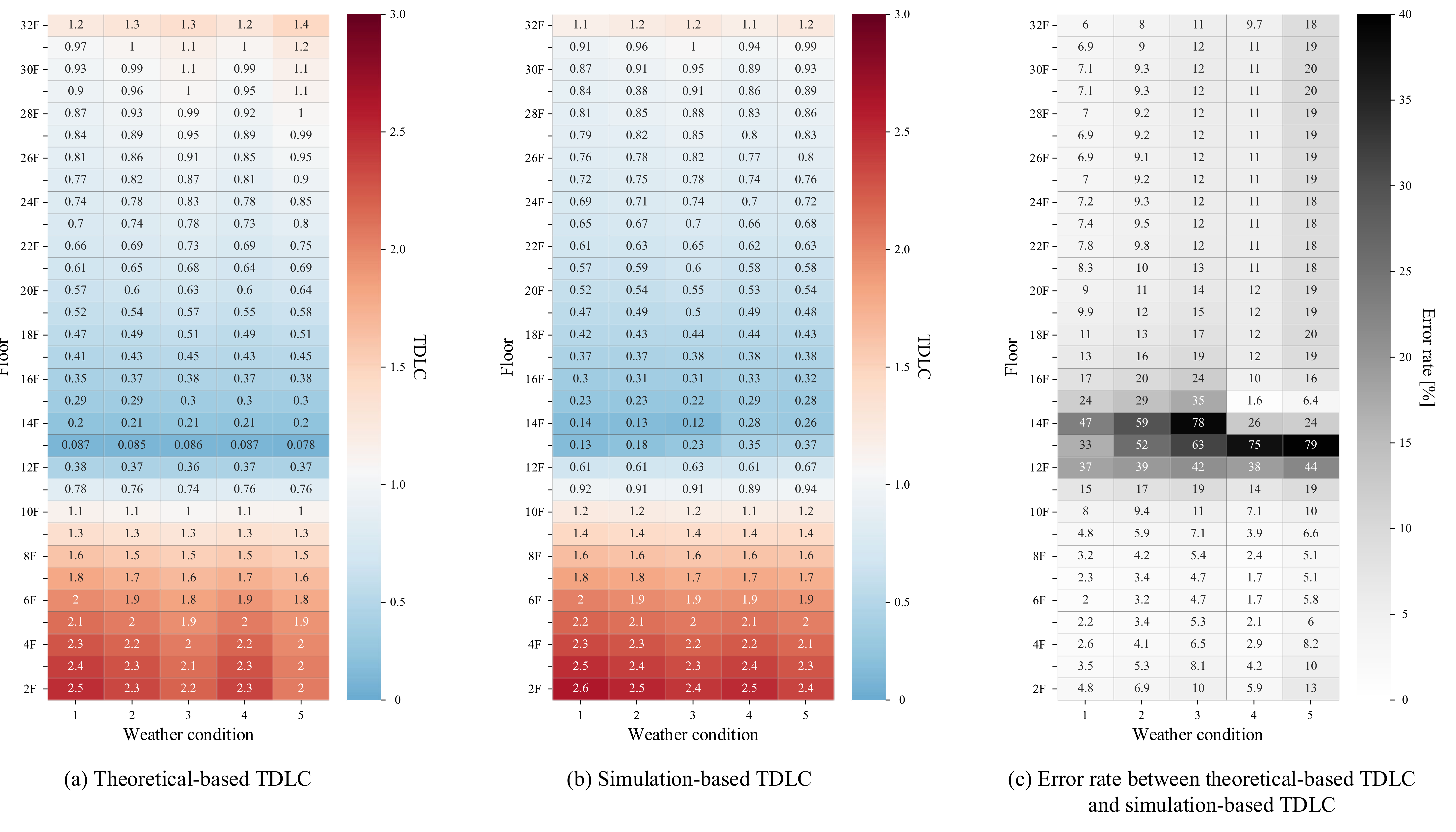 Energies 15 01386 g007