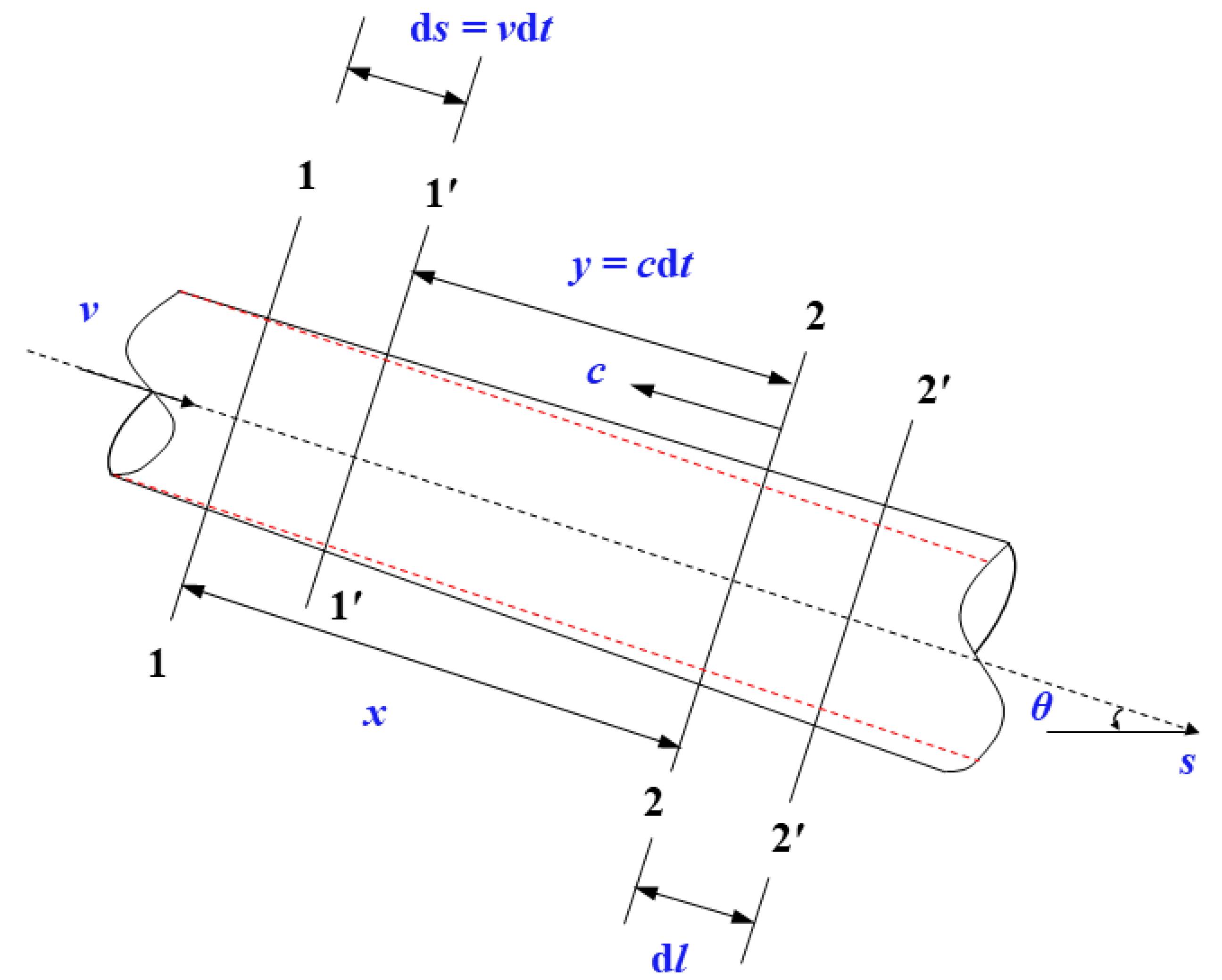Energies 15 01387 g002 Energies 15 01387 g002