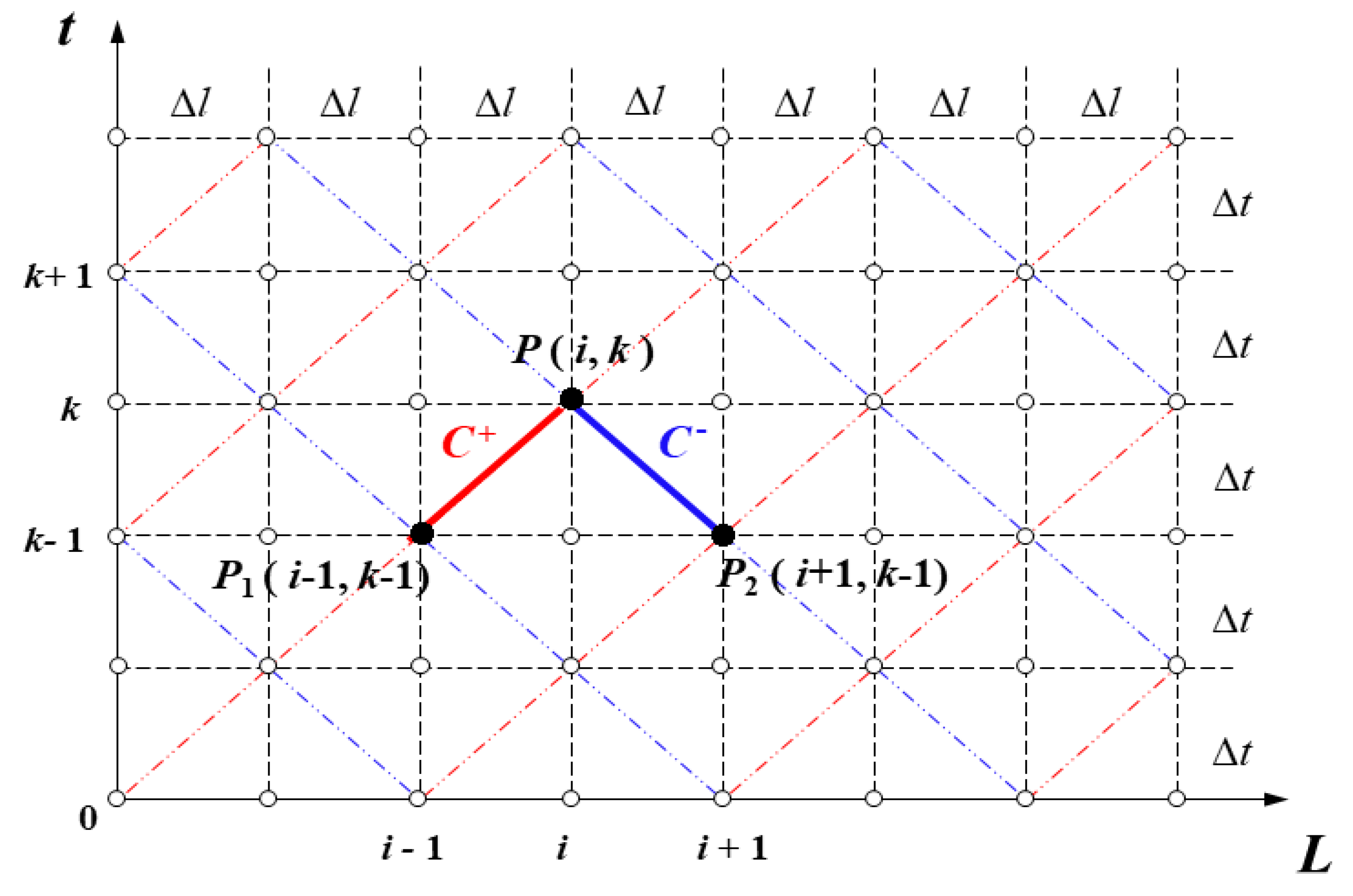Energies 15 01387 g003 Energies 15 01387 g003