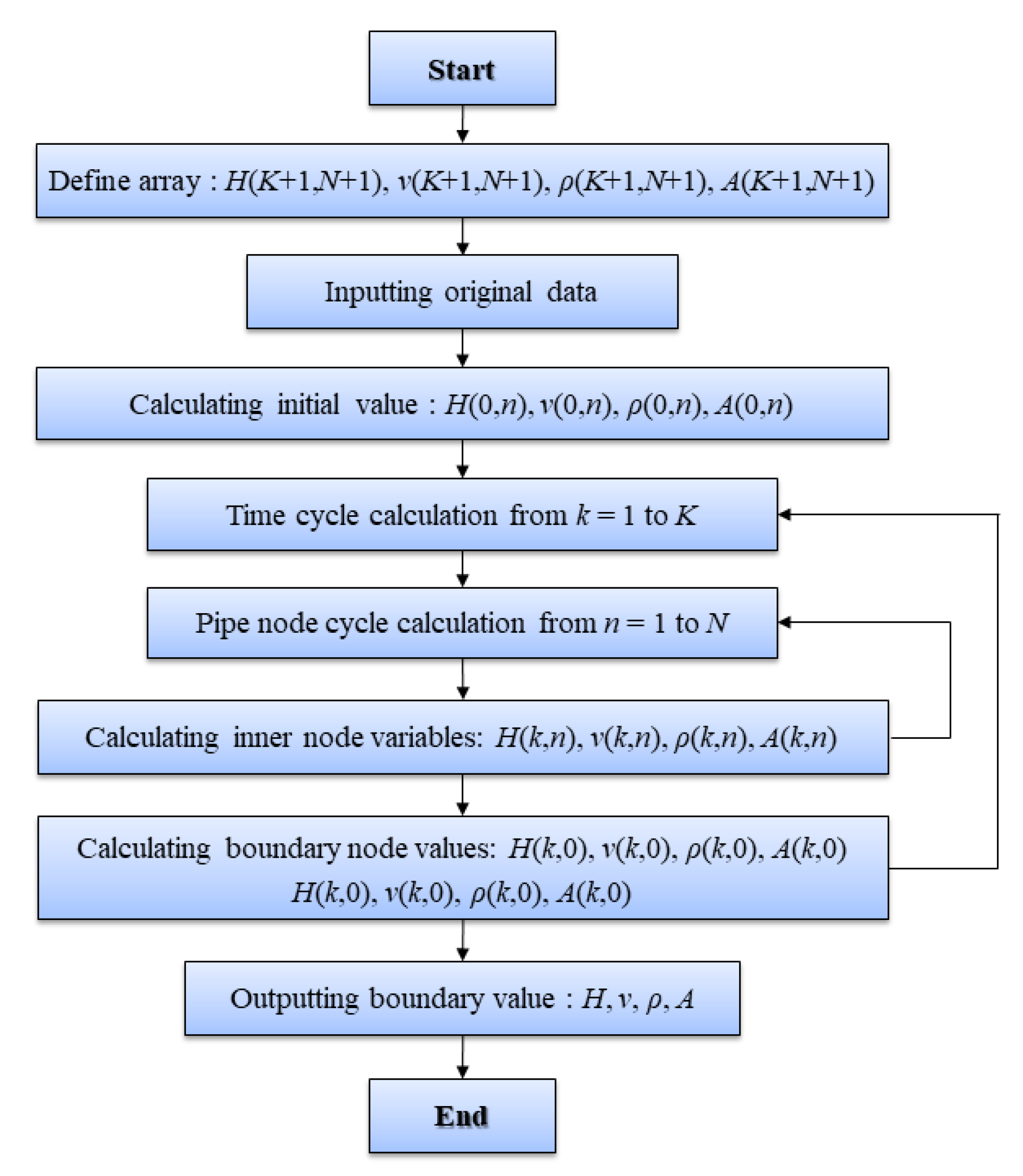 Energies 15 01387 g004 Energies 15 01387 g004