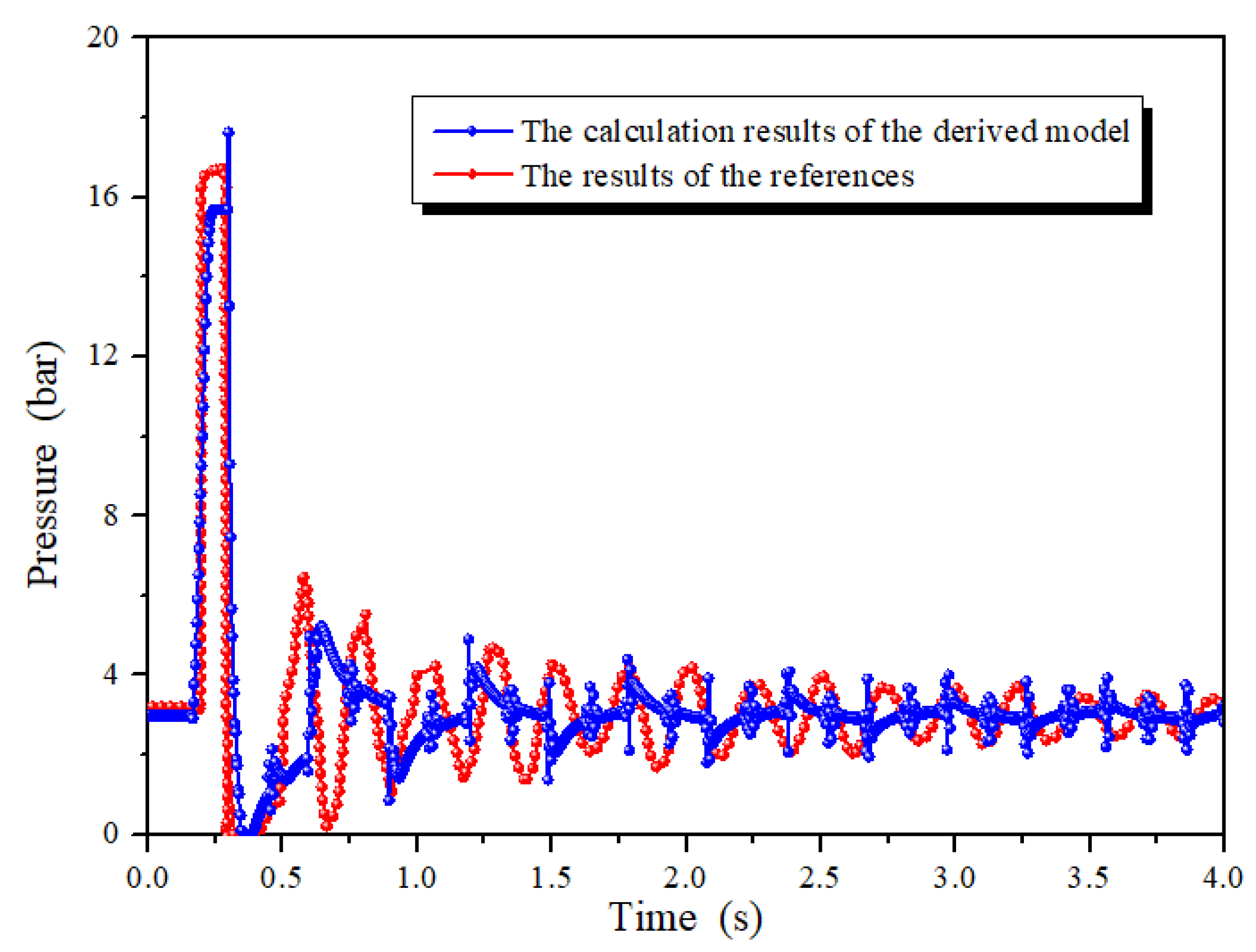 Energies 15 01387 g005 Energies 15 01387 g005