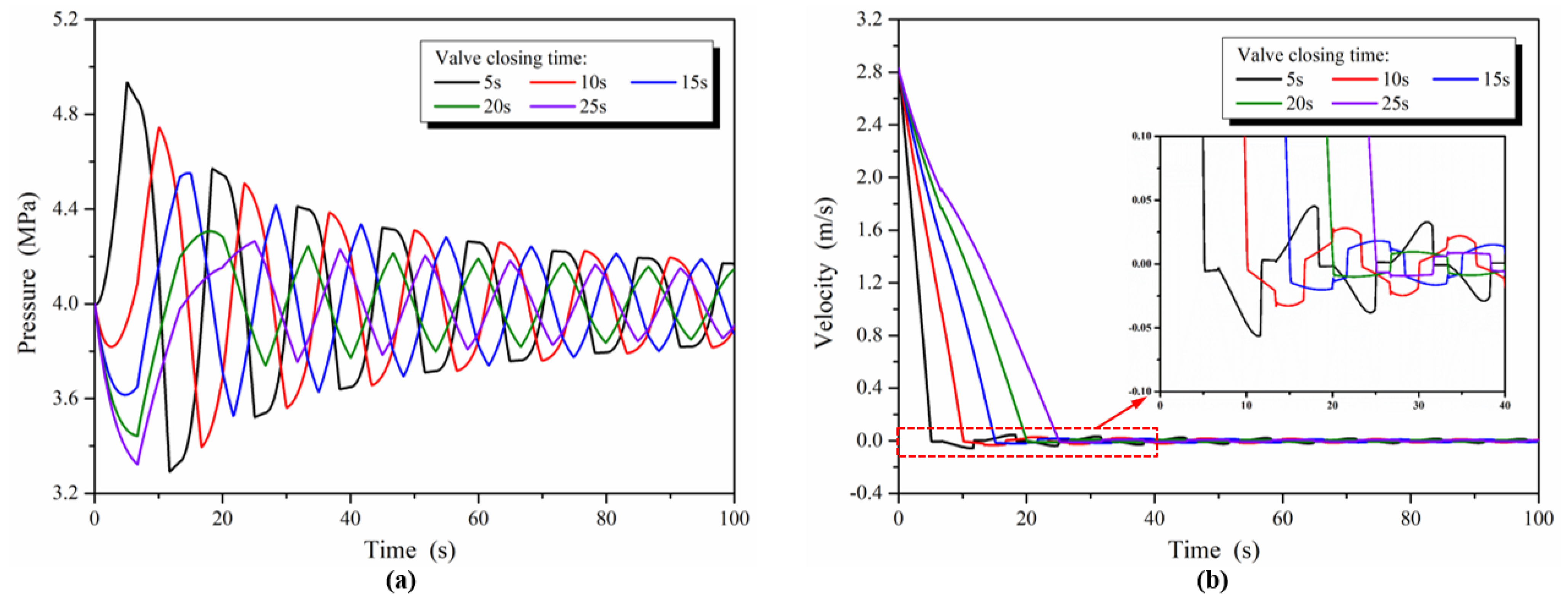 Energies 15 01387 g008 Energies 15 01387 g008