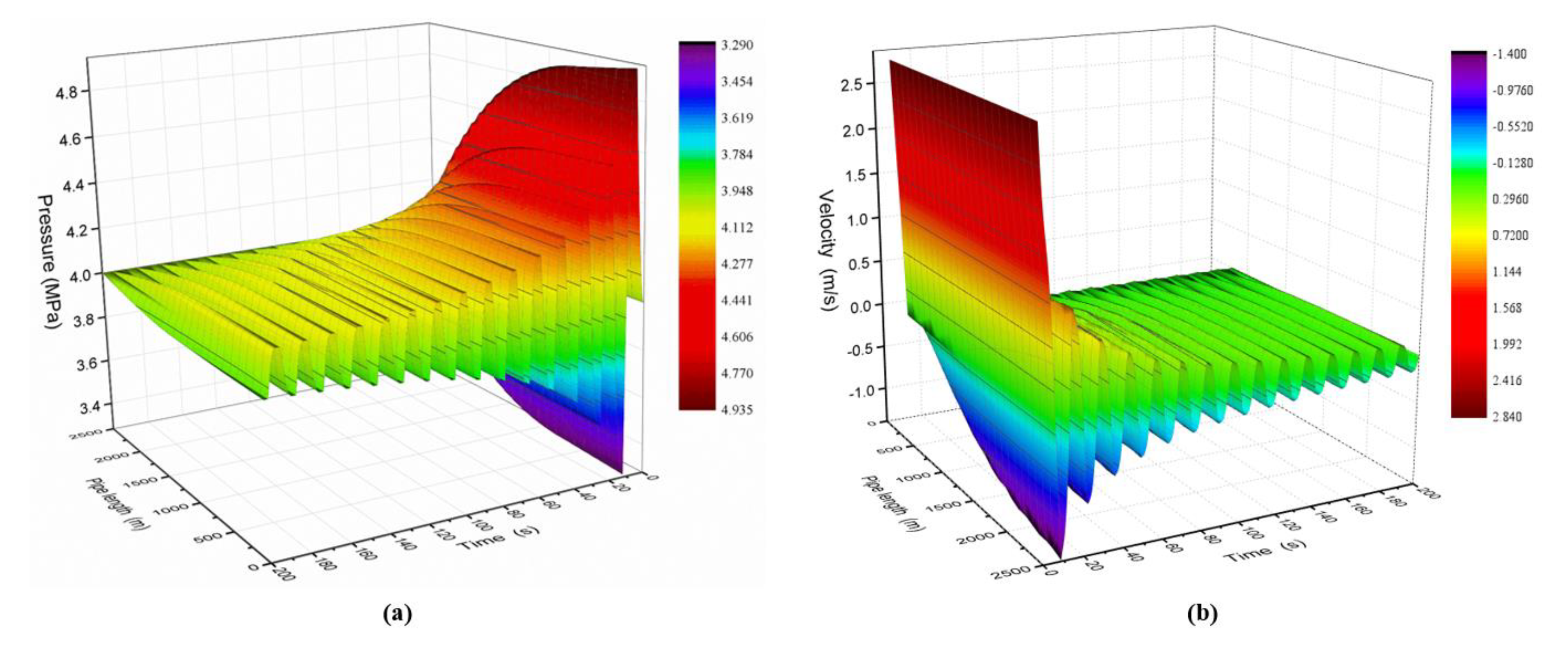 Energies 15 01387 g010 Energies 15 01387 g010