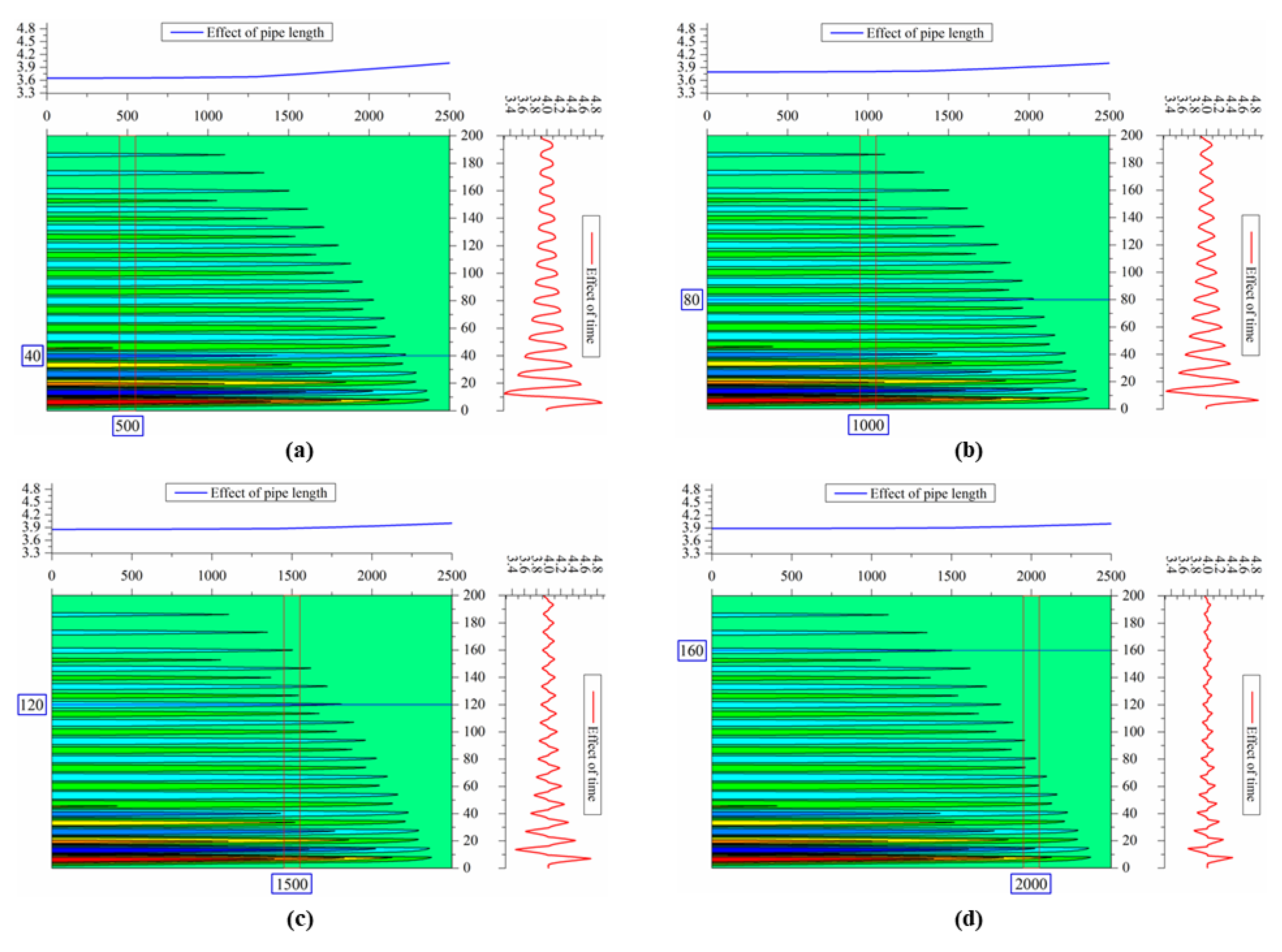 Energies 15 01387 g011 Energies 15 01387 g011