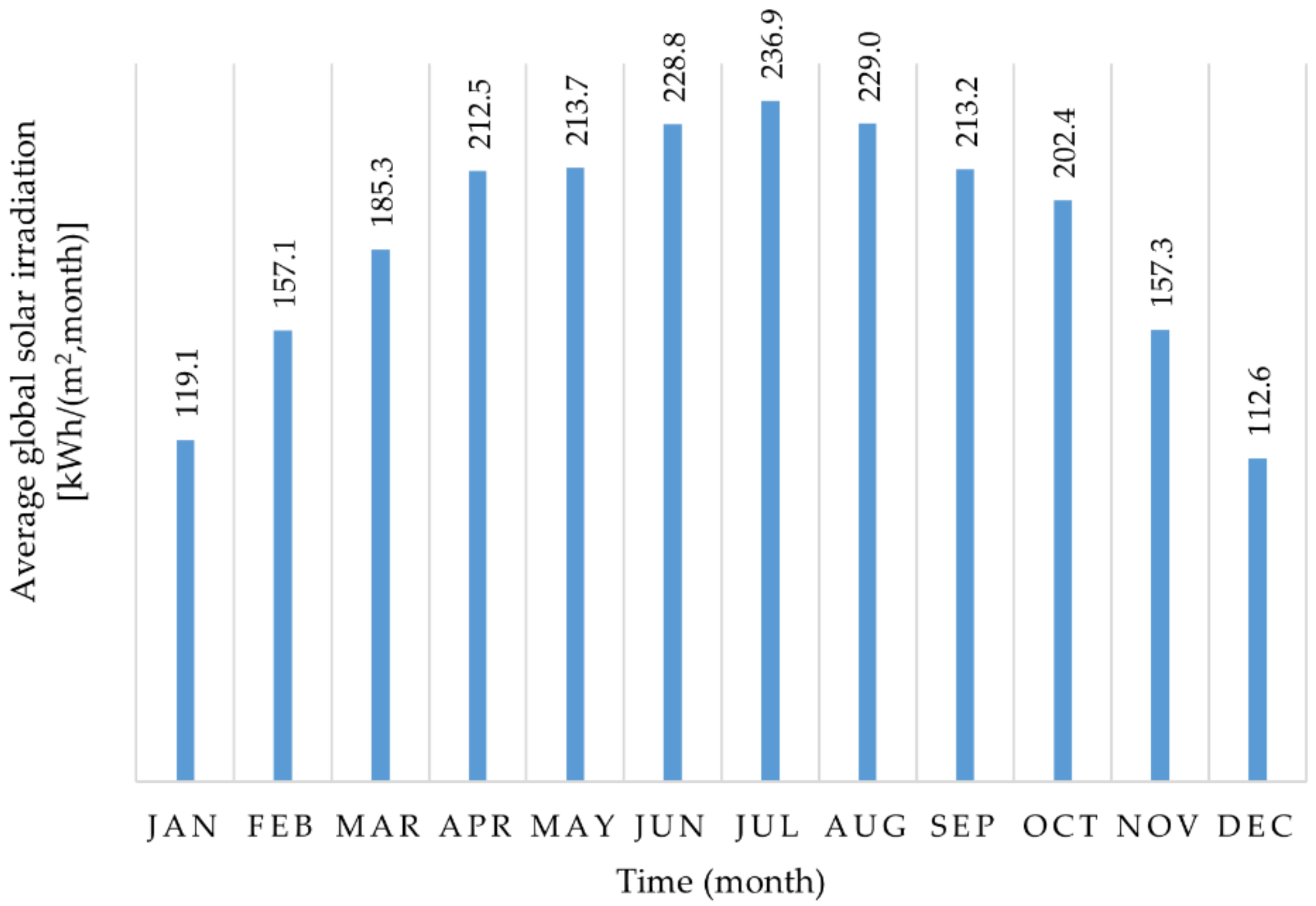 Energies 15 01388 g004