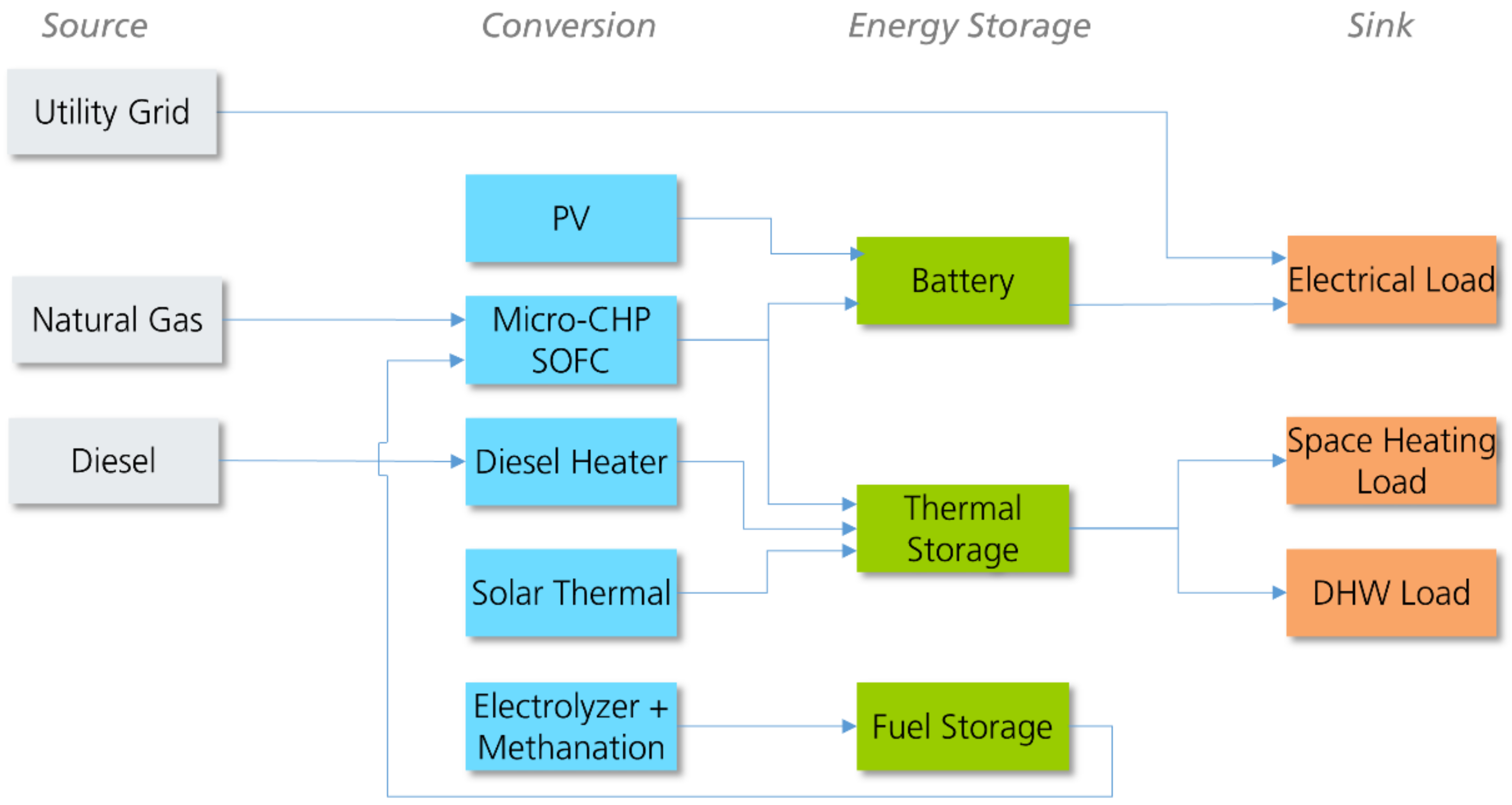 Energies 15 01388 g005