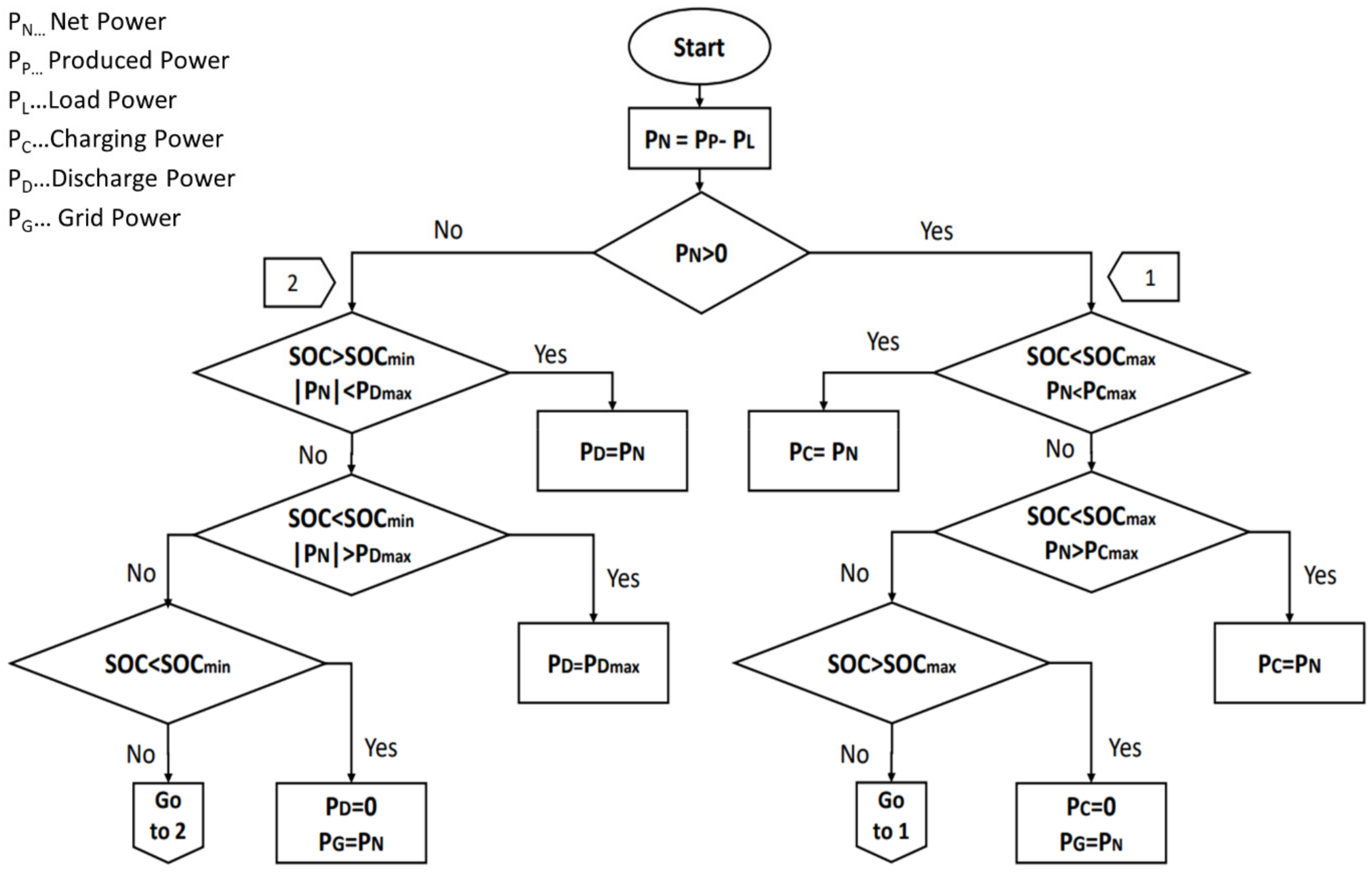 Energies 15 01388 g006