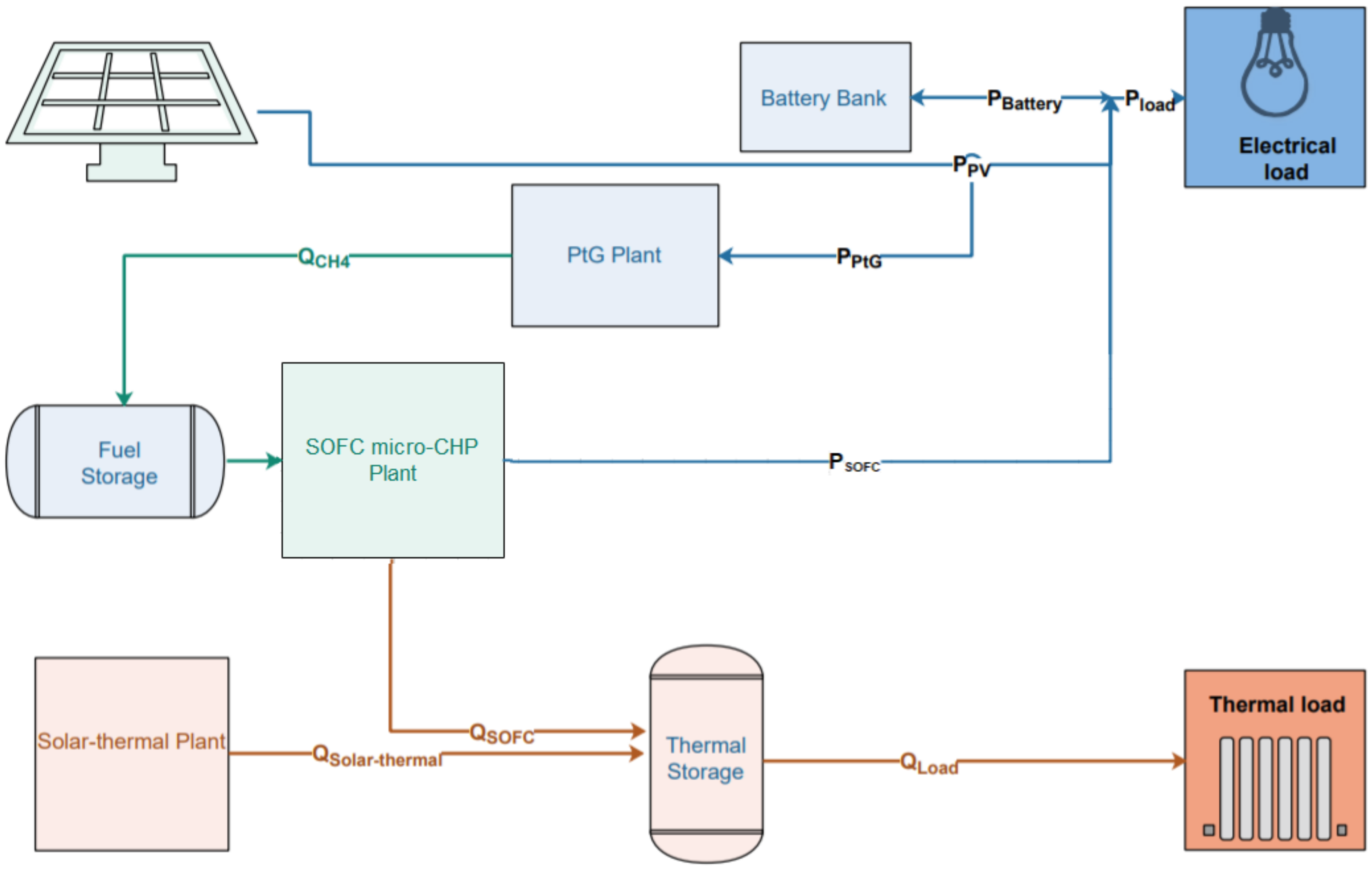 Energies 15 01388 g008