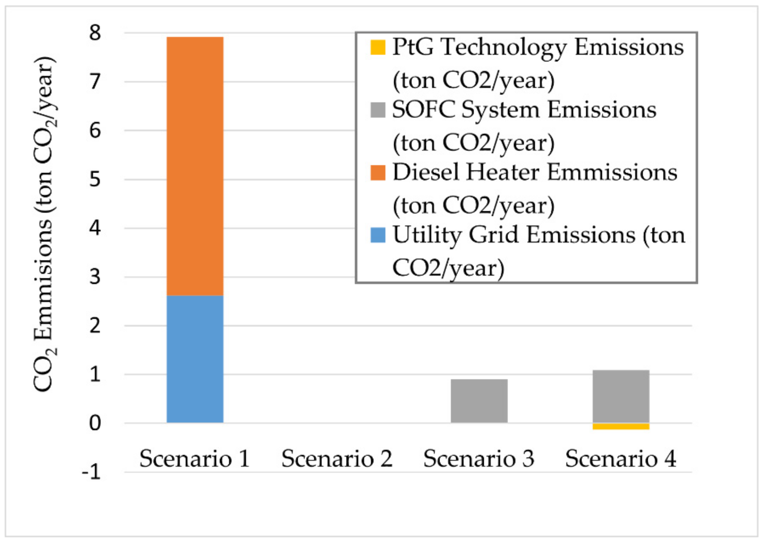 Energies 15 01388 g009