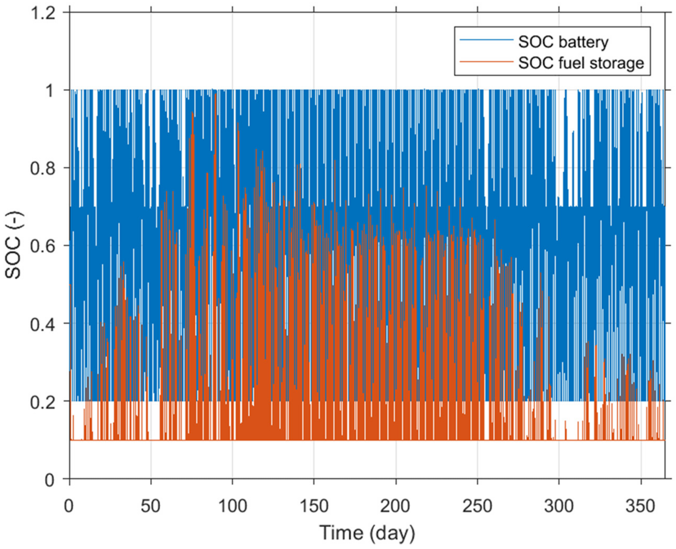Energies 15 01388 g010