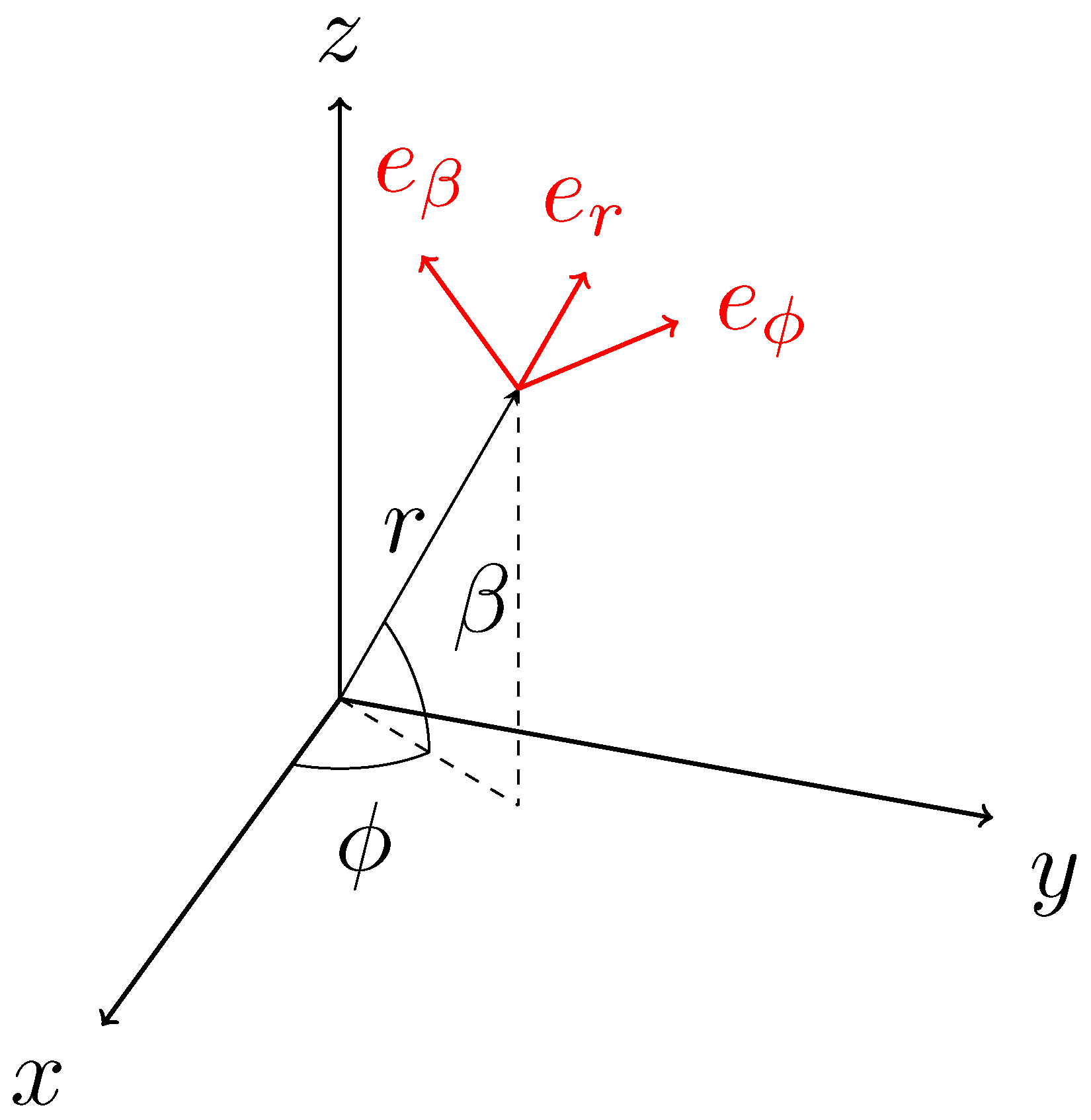 Energies 15 01390 g001 550