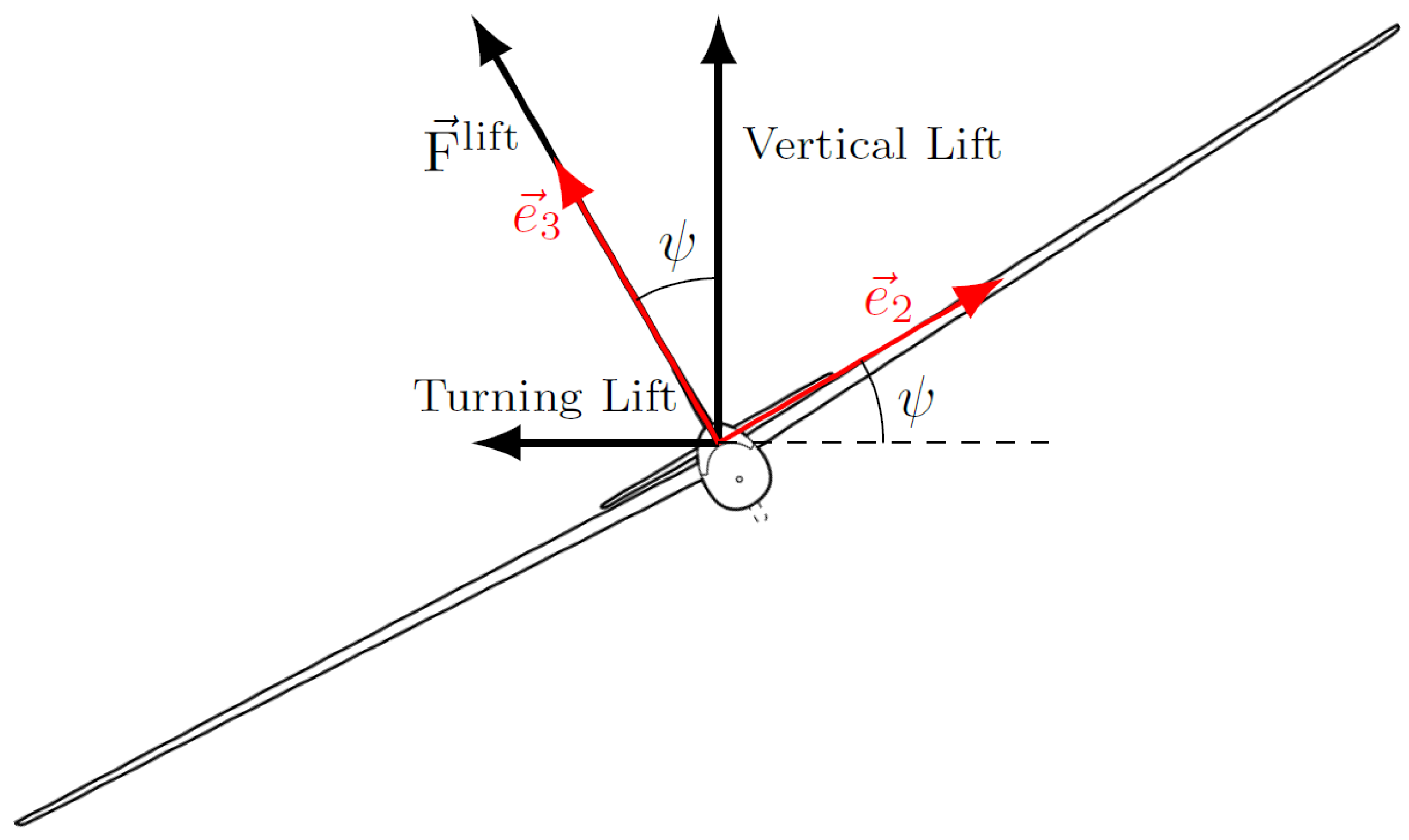 Energies 15 01390 g002 550