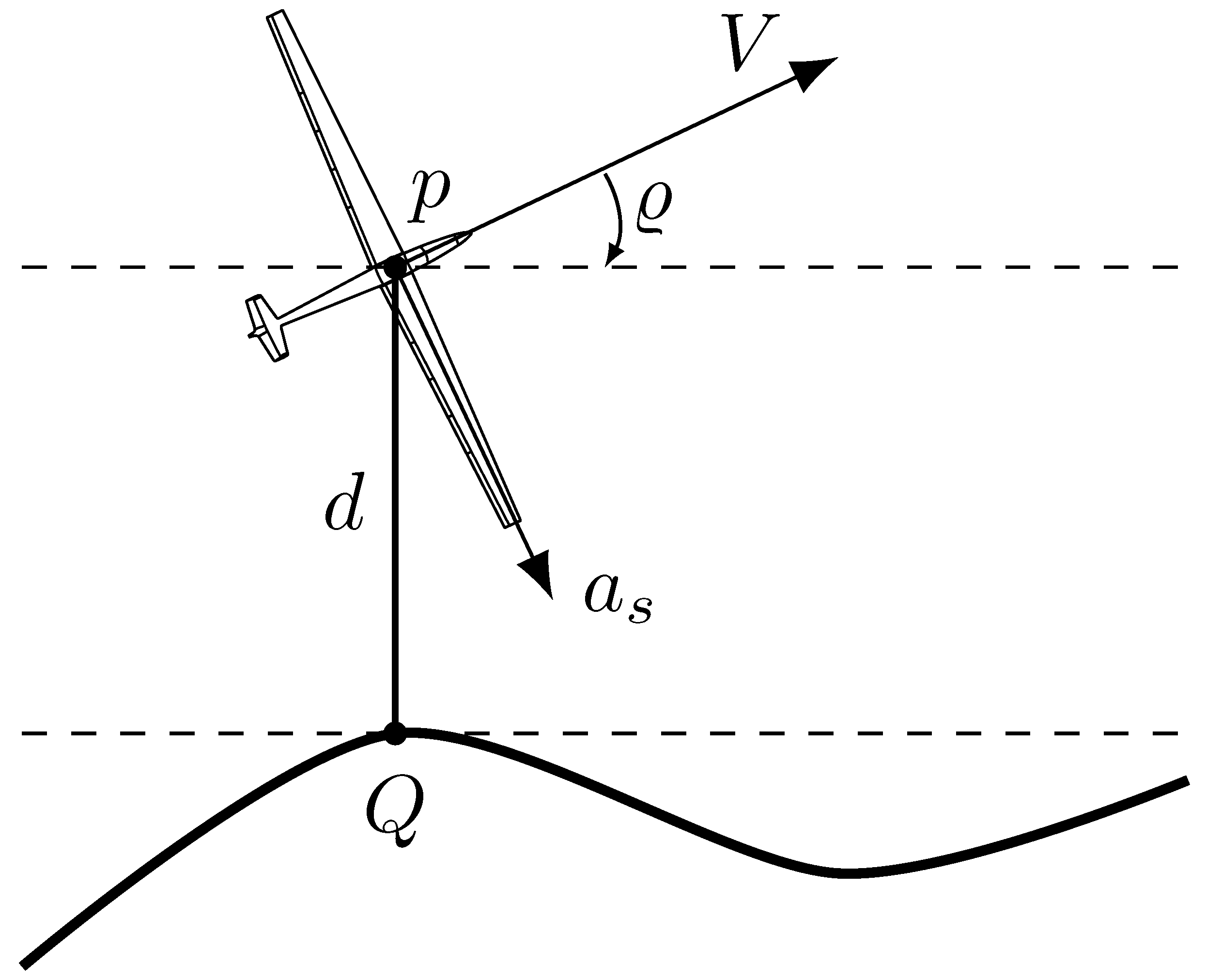 Energies 15 01390 g003 550