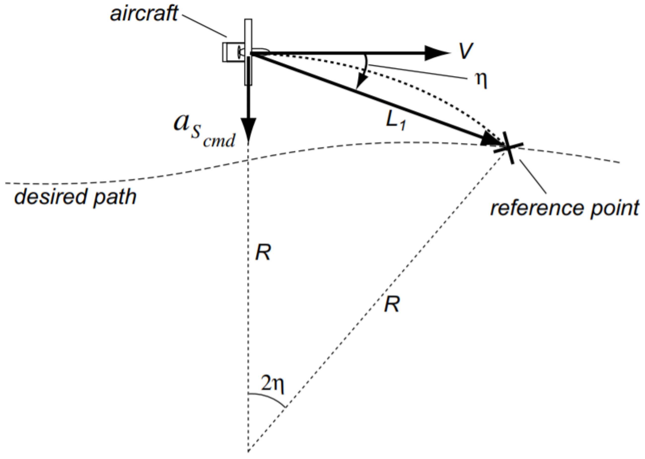 Energies 15 01390 g004 550