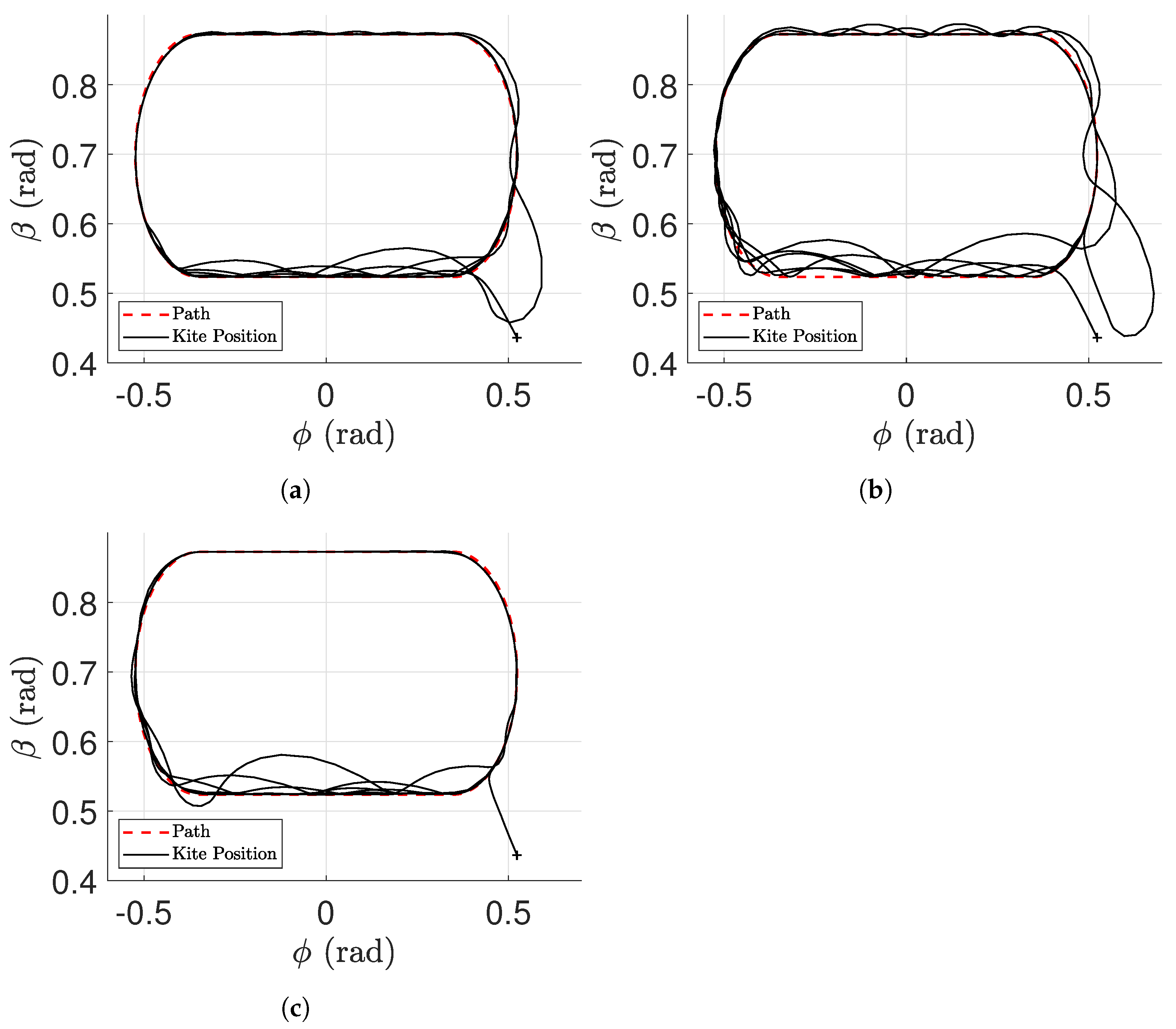 Energies 15 01390 g008 550