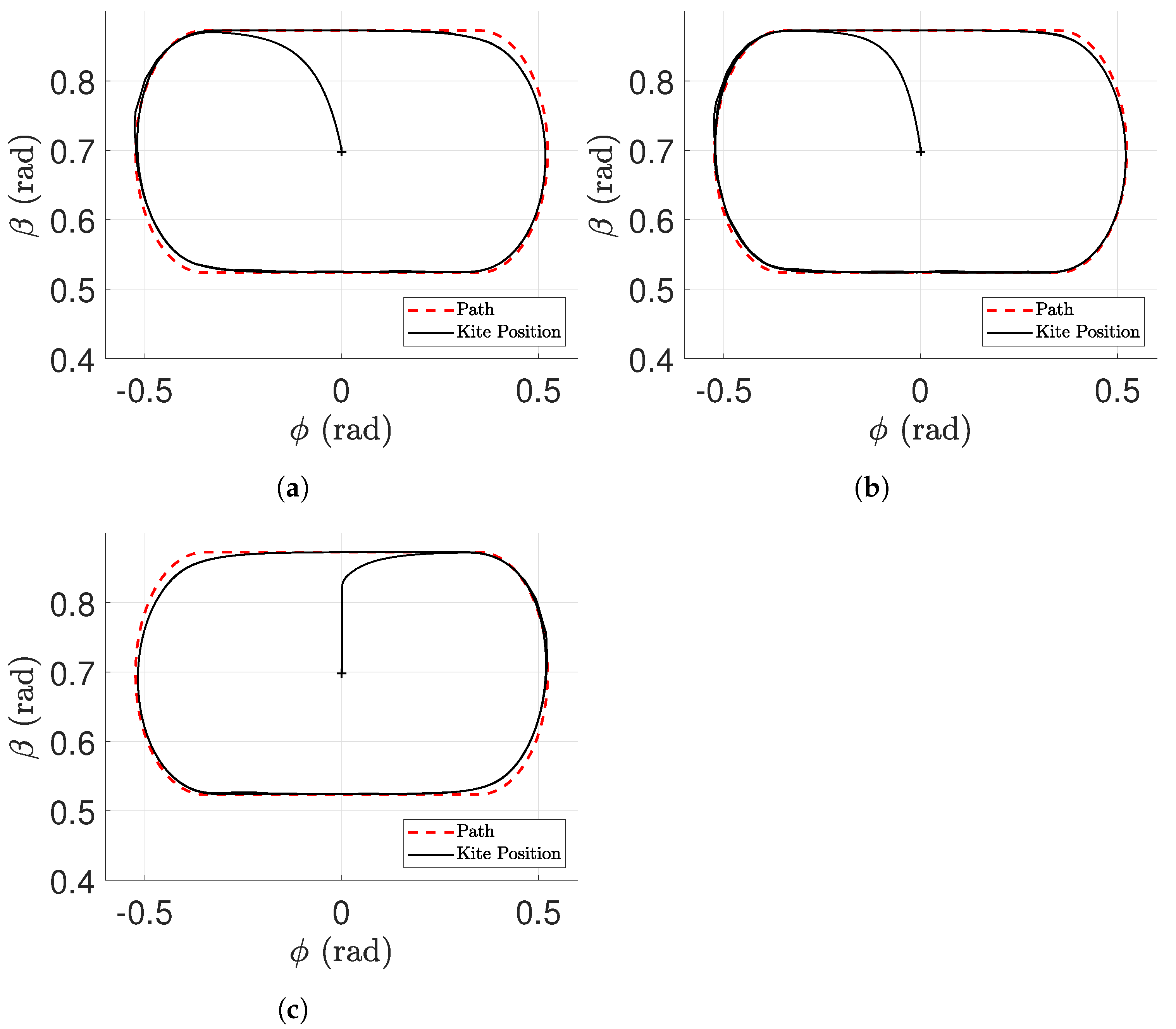 Energies 15 01390 g009 550