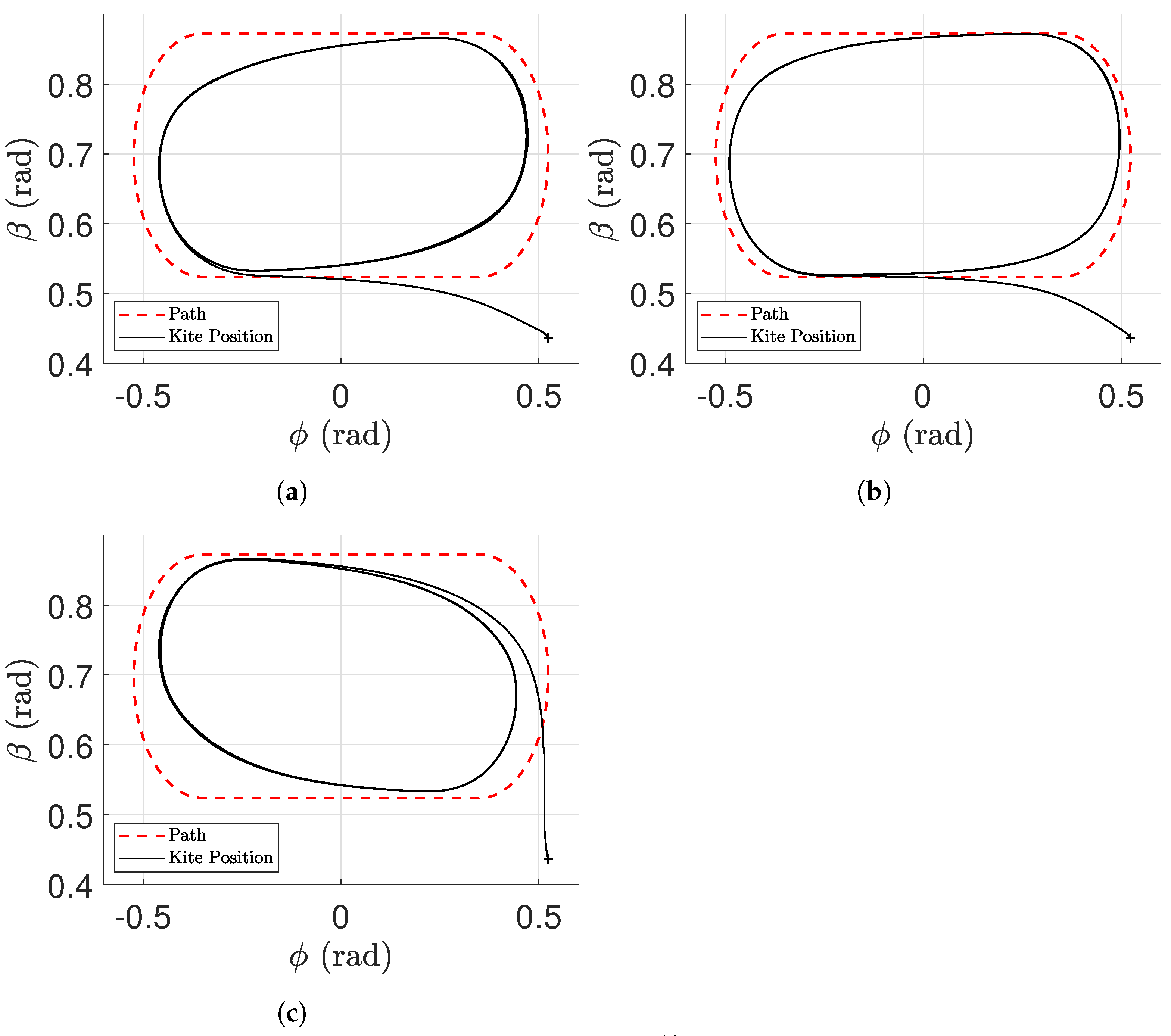 Energies 15 01390 g011 550