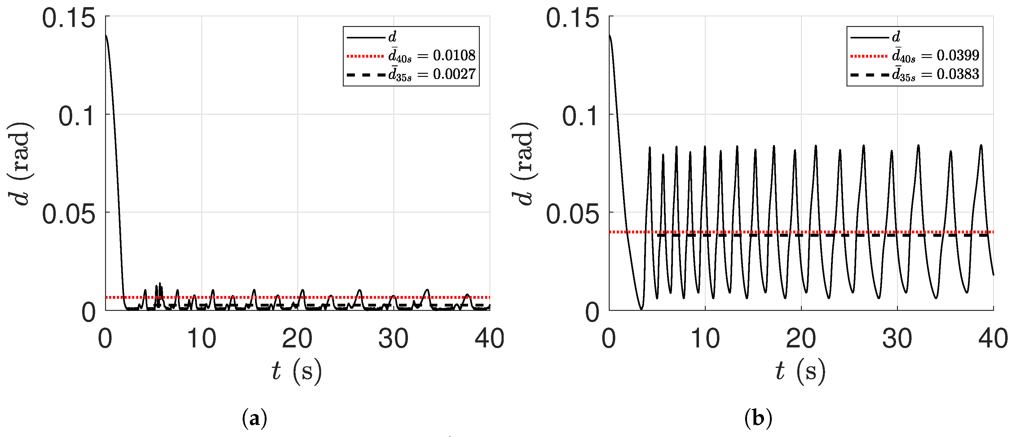 Energies 15 01390 g012 550