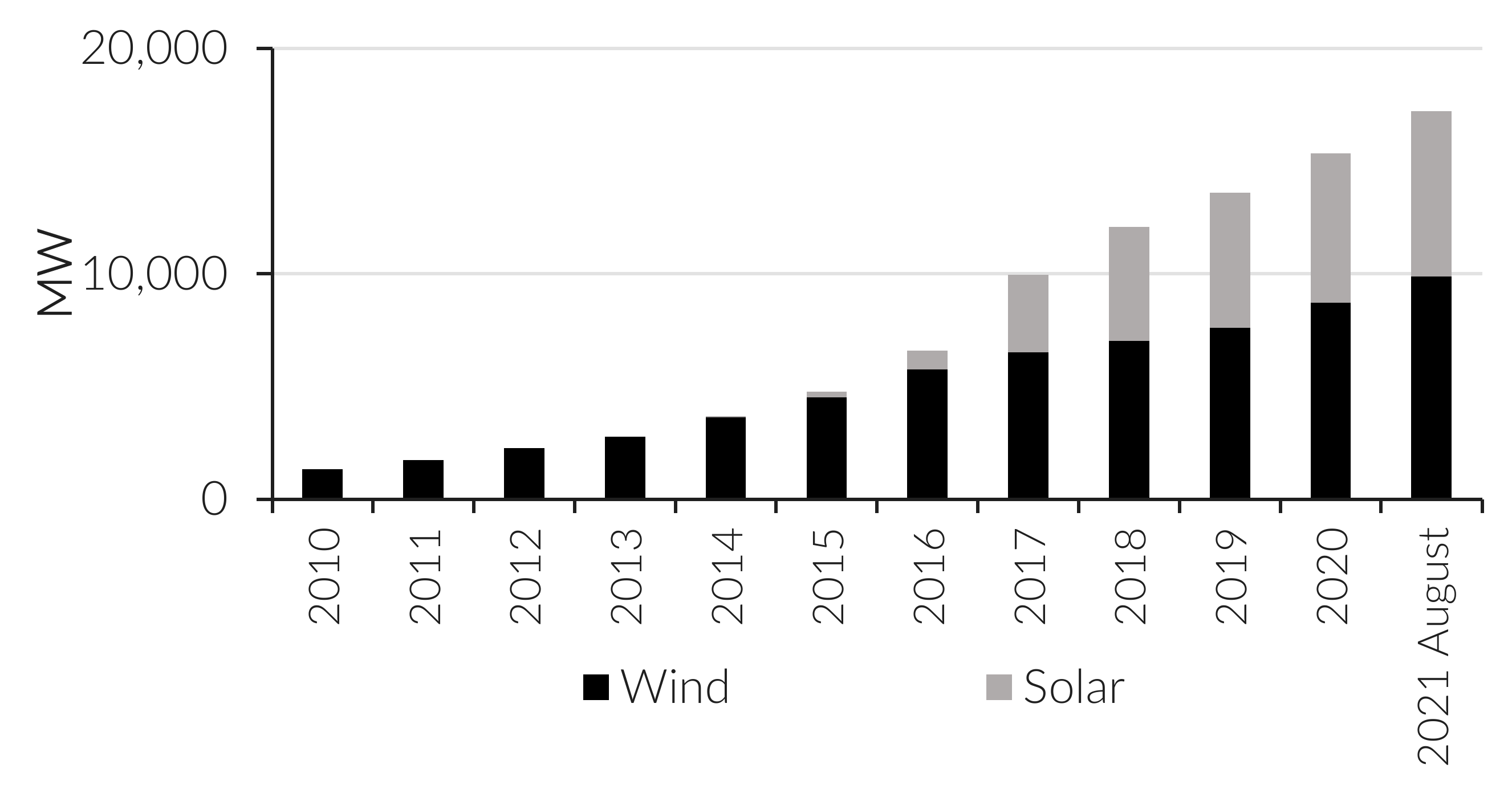 Energies 15 01392 g001