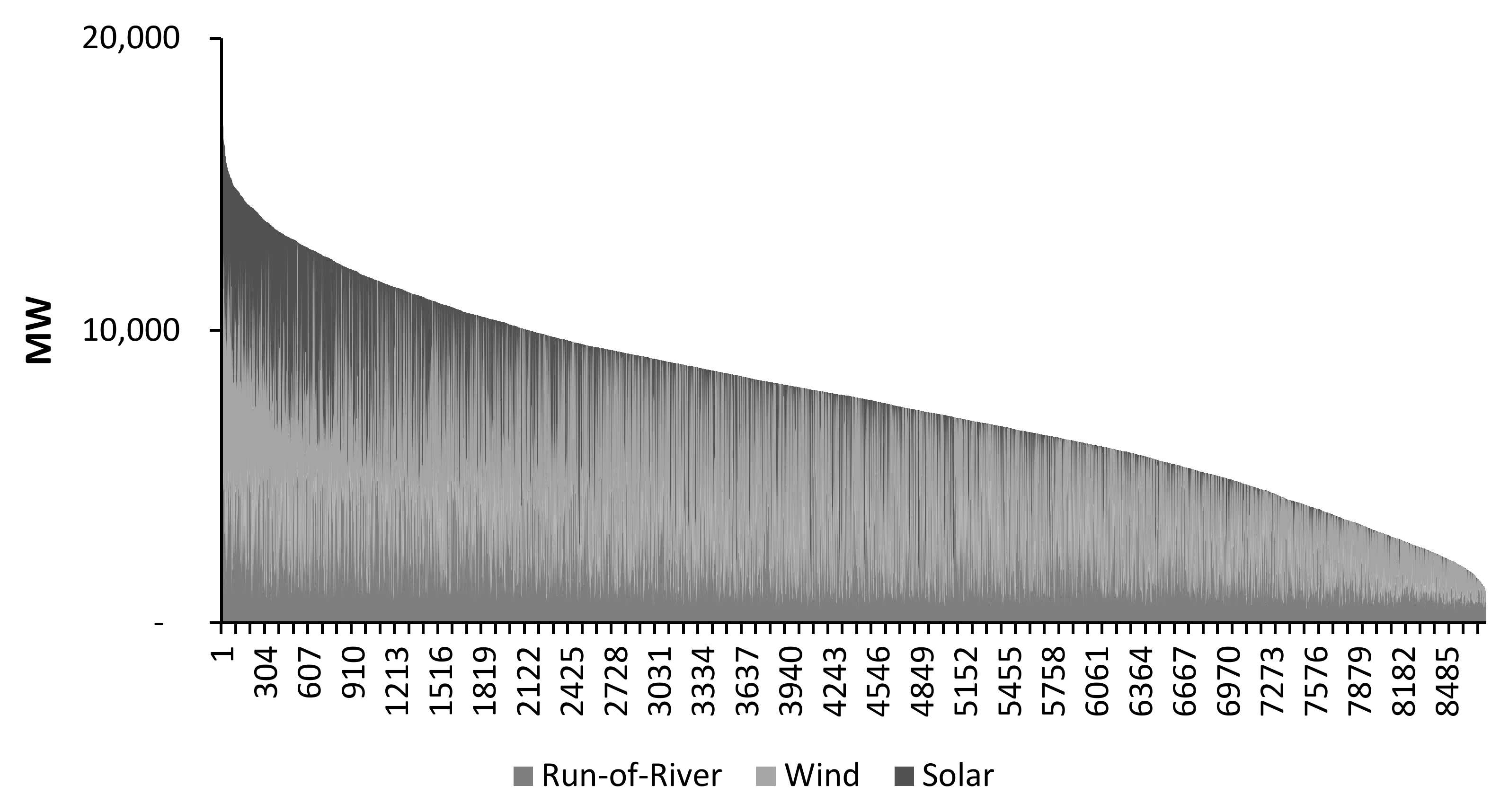 Energies 15 01392 g003