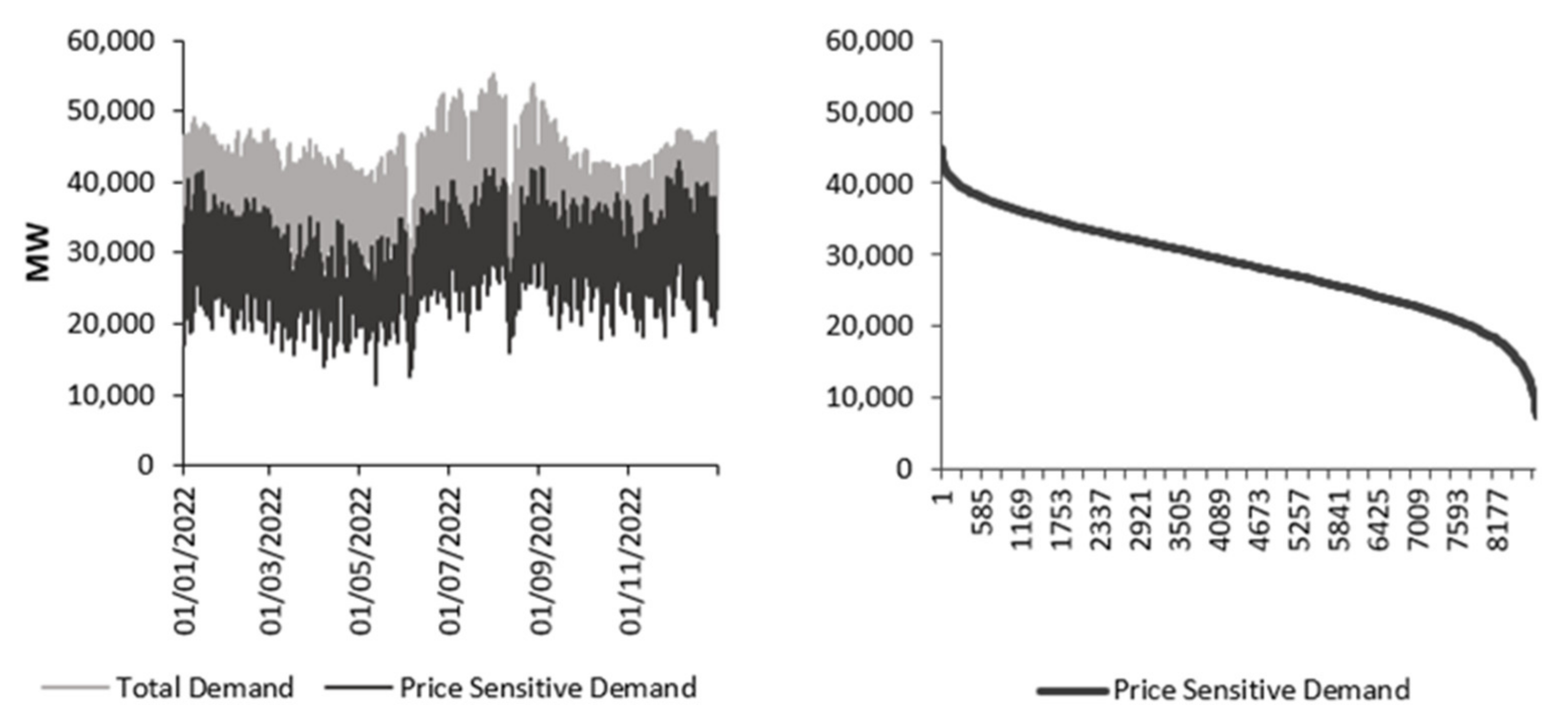 Energies 15 01392 g004