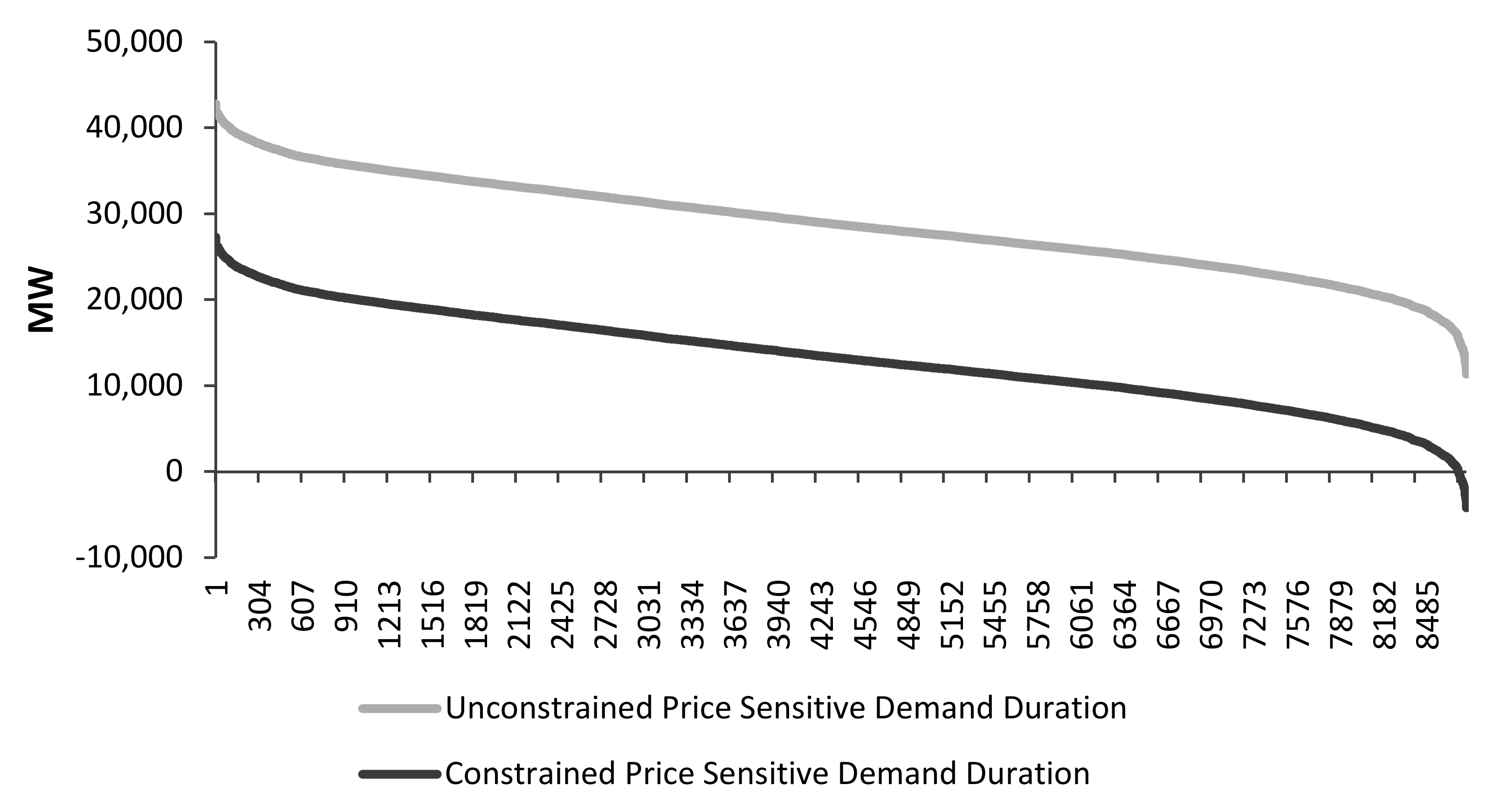 Energies 15 01392 g005