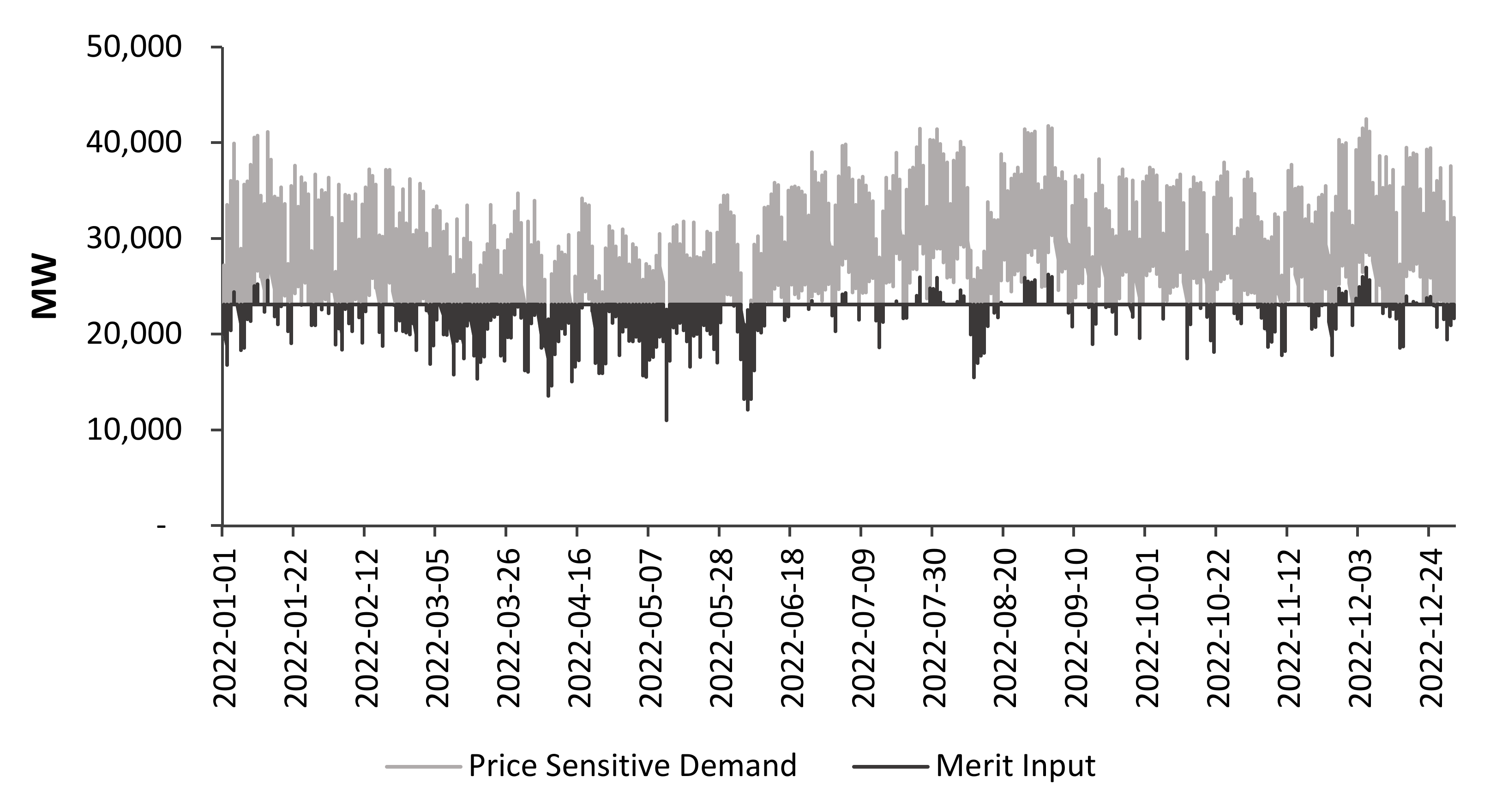 Energies 15 01392 g006