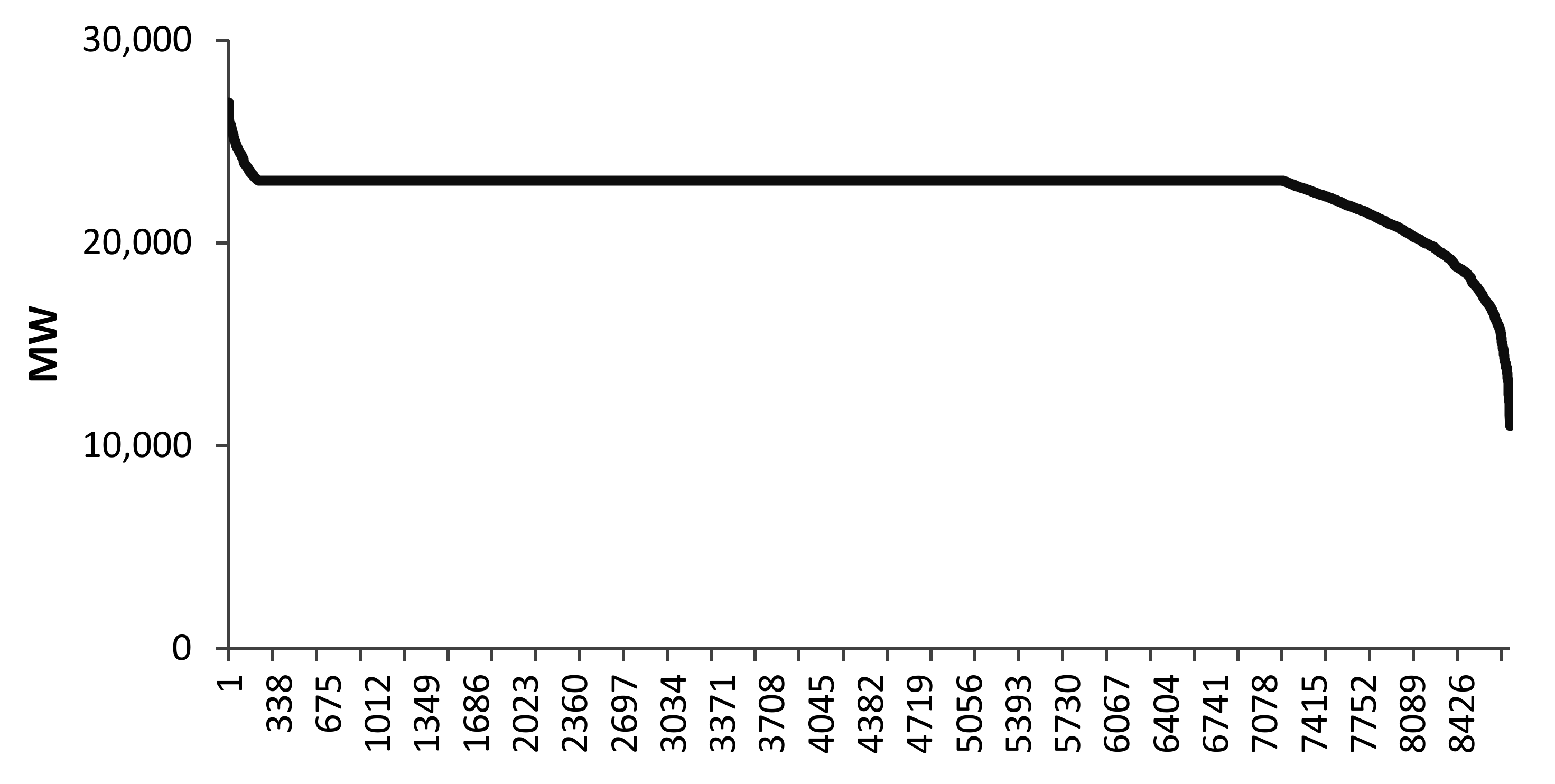 Energies 15 01392 g007