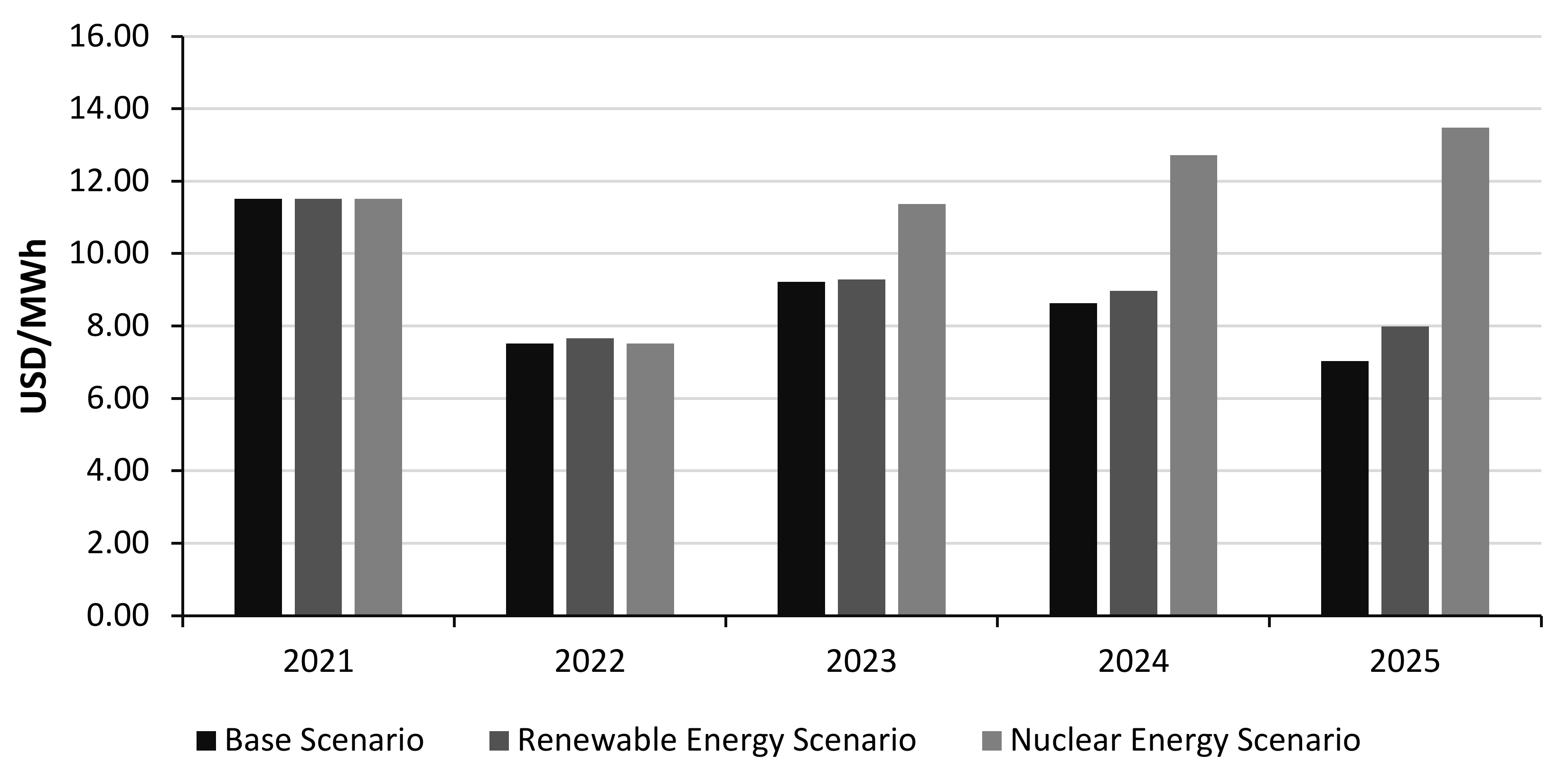 Energies 15 01392 g010