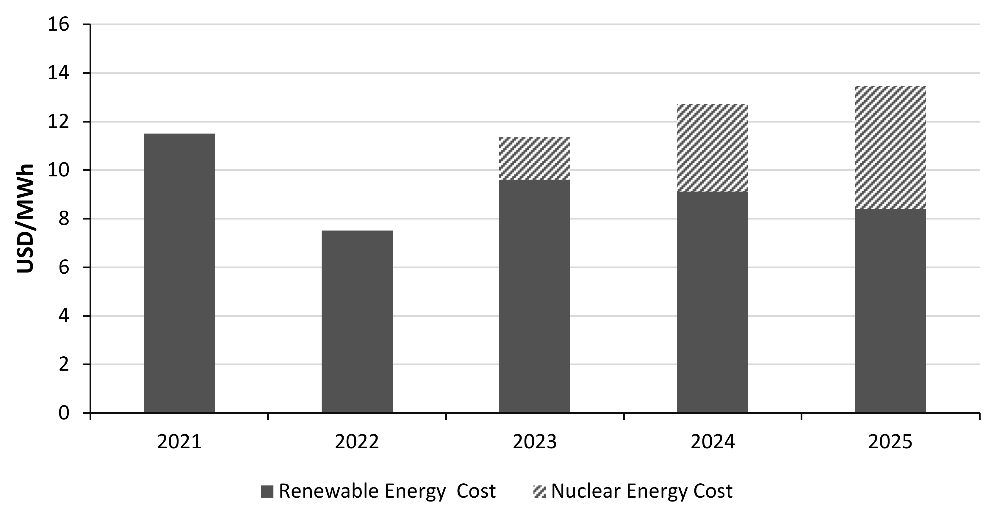 Energies 15 01392 g011