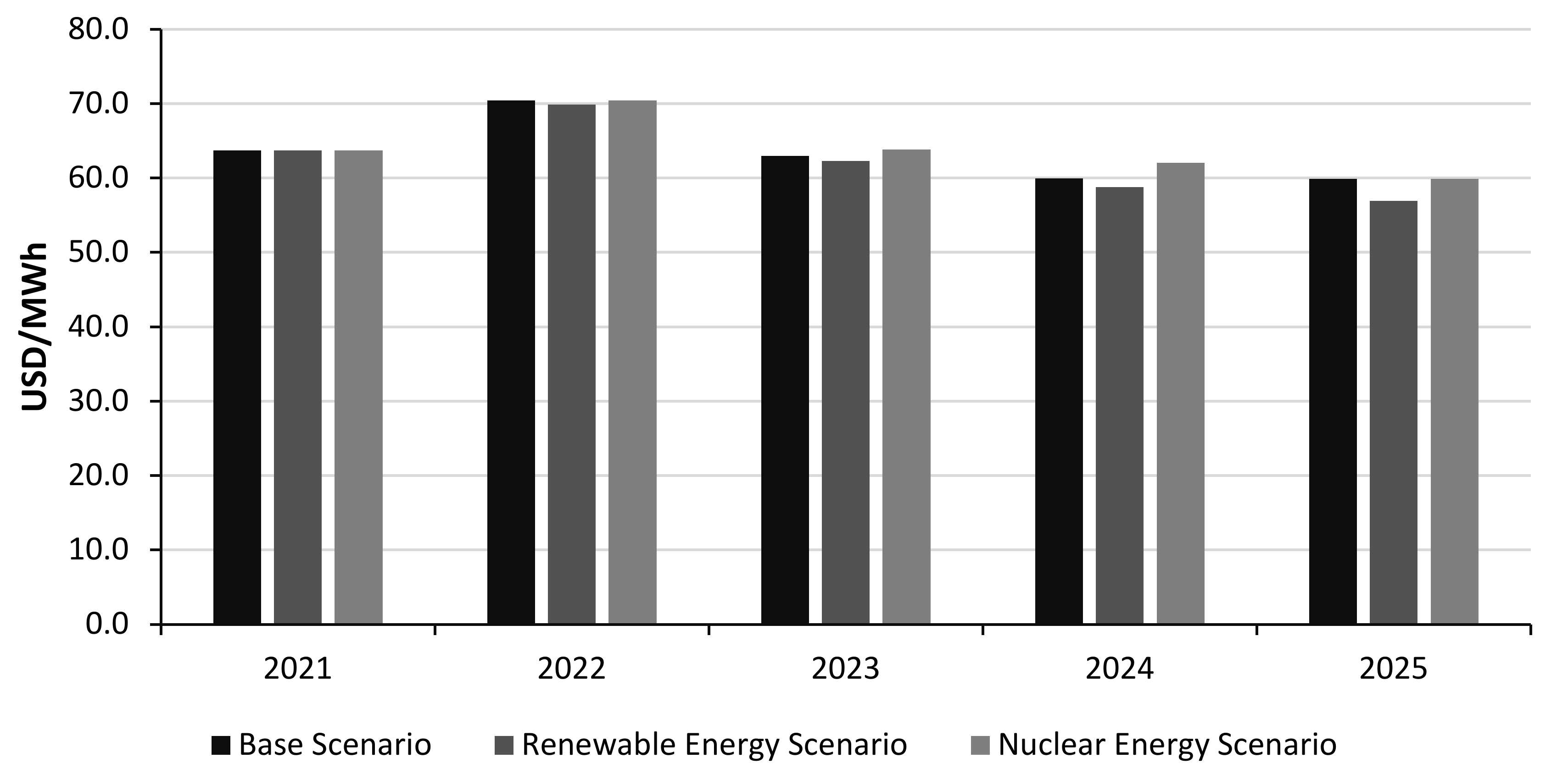 Energies 15 01392 g012