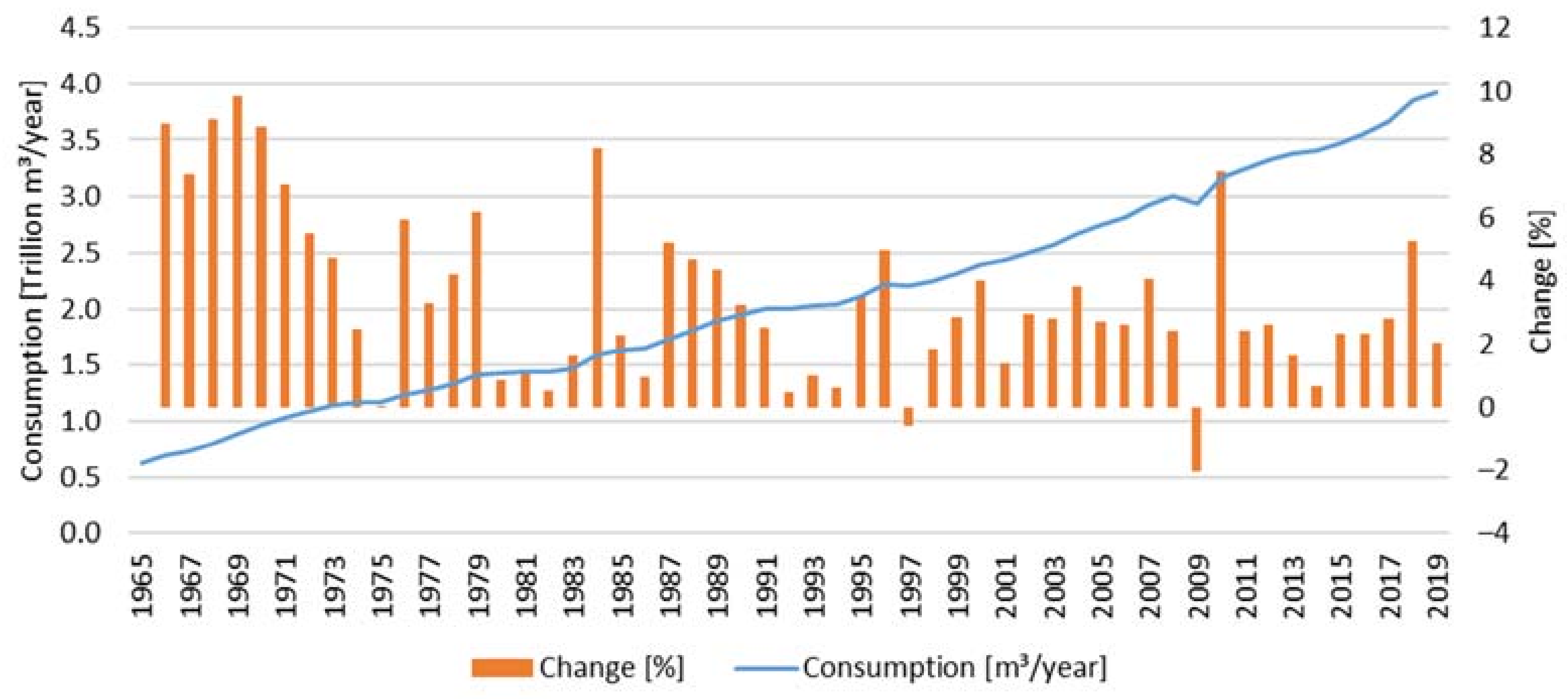 Energies 15 01393 g001