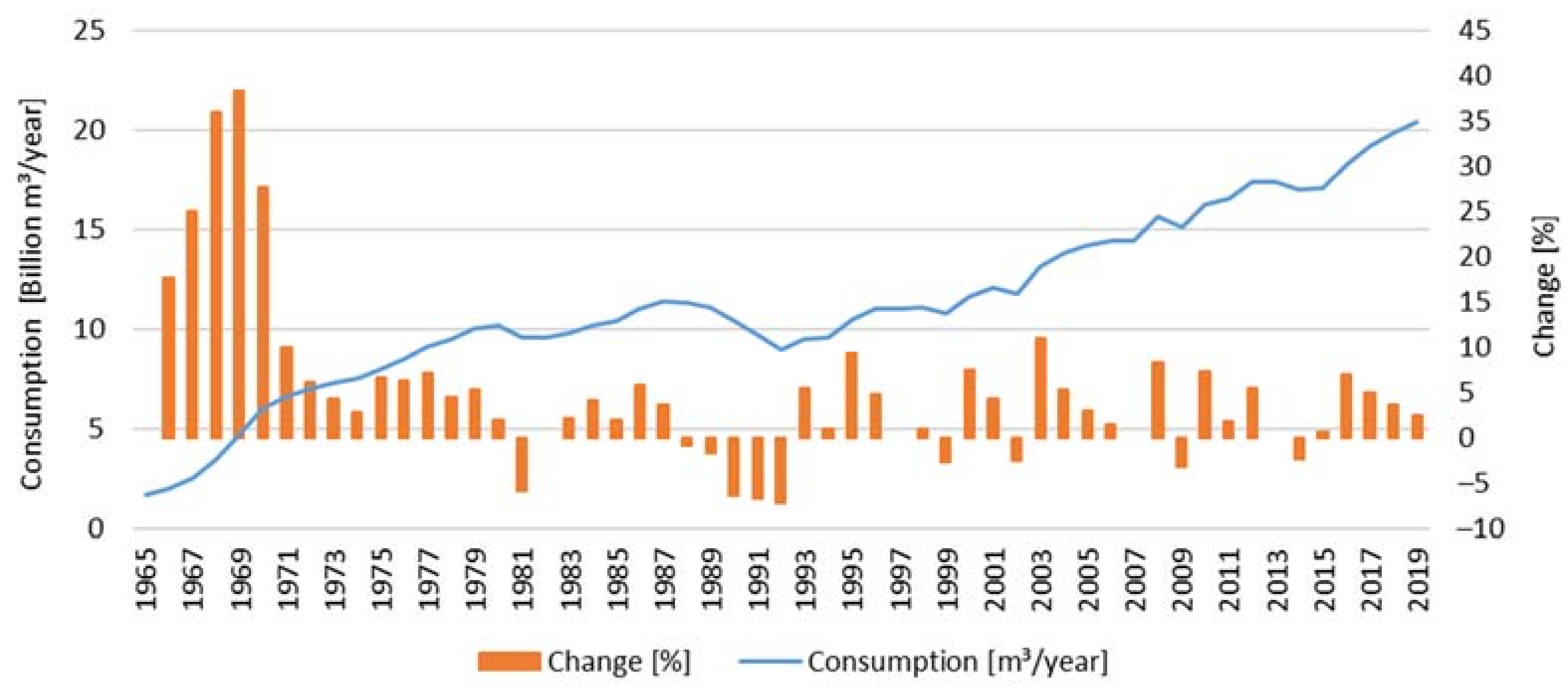 Energies 15 01393 g002