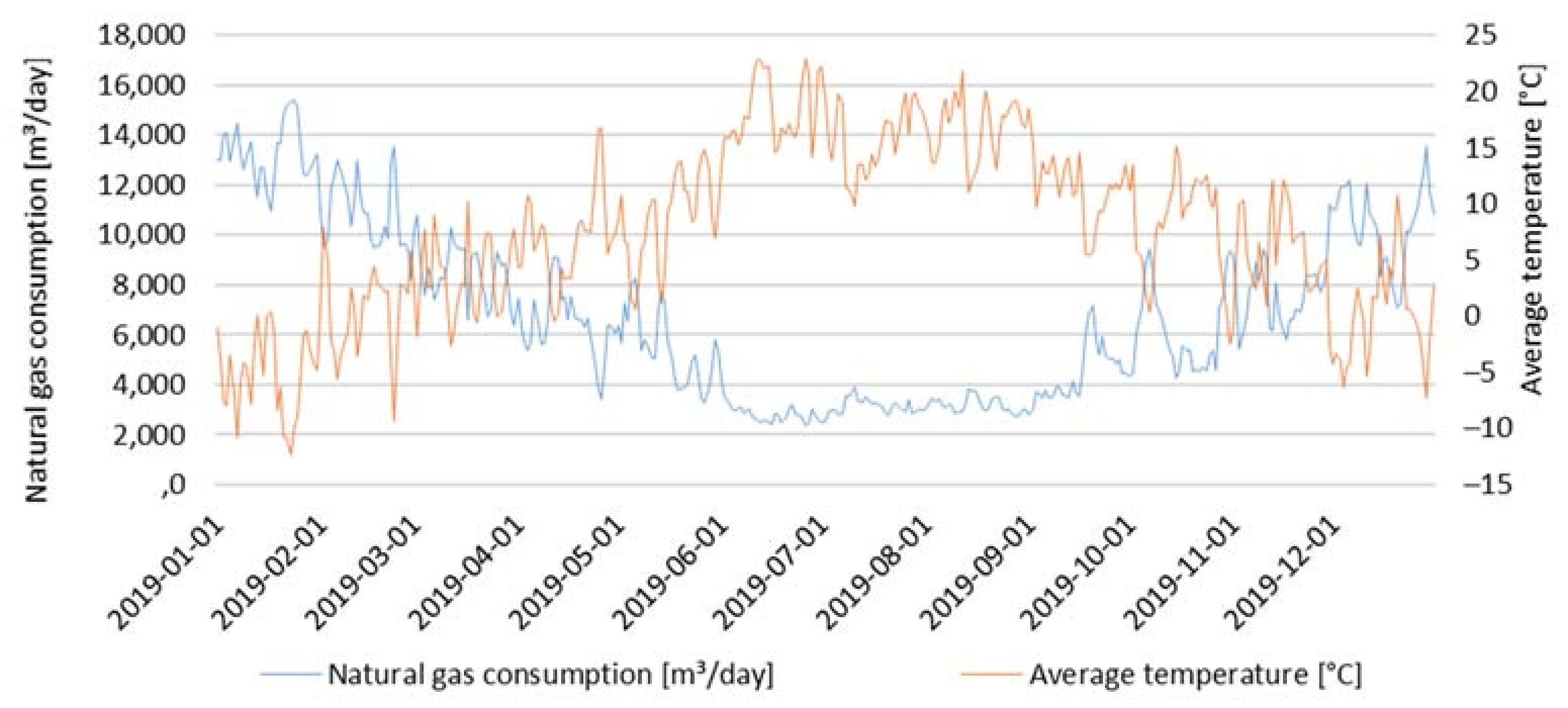 Energies 15 01393 g003