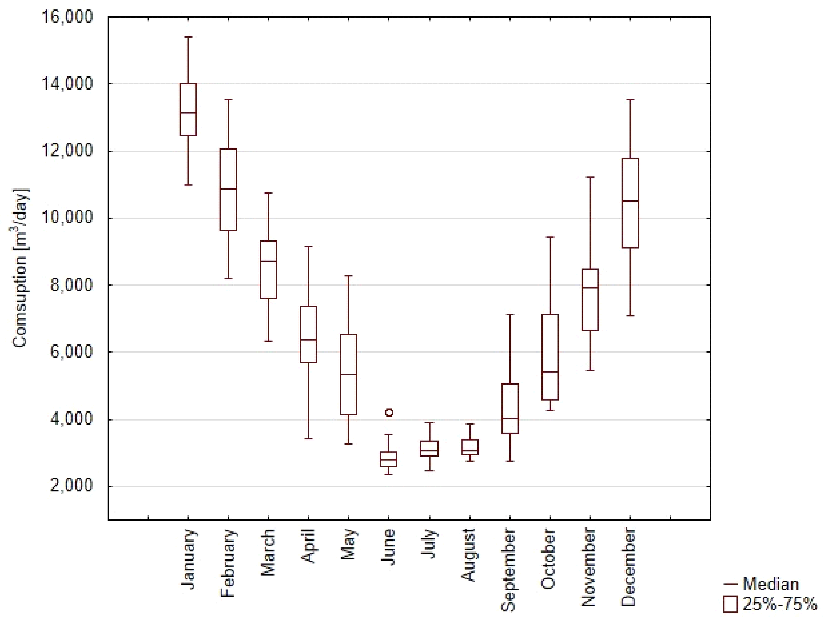 Energies 15 01393 g004