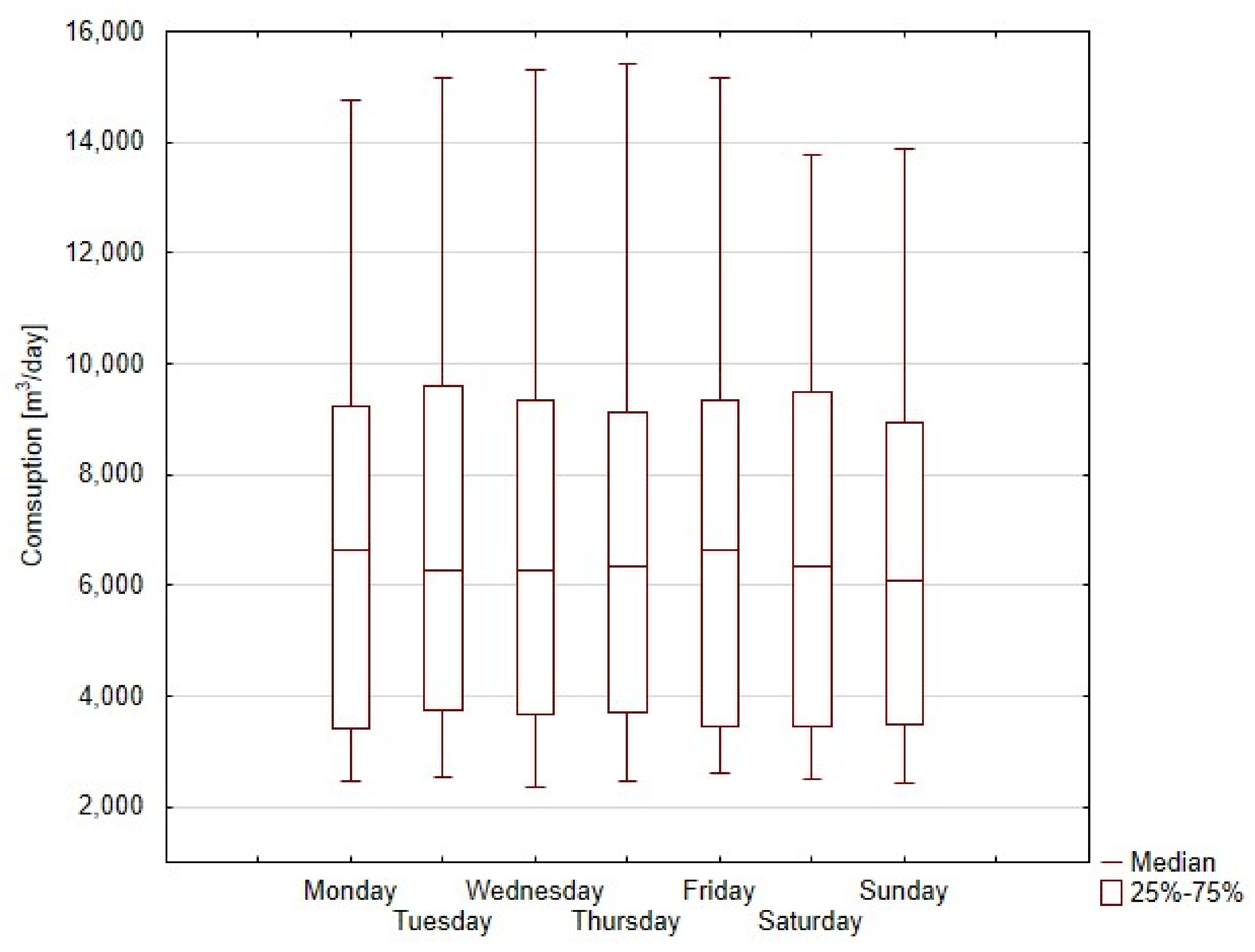 Energies 15 01393 g005