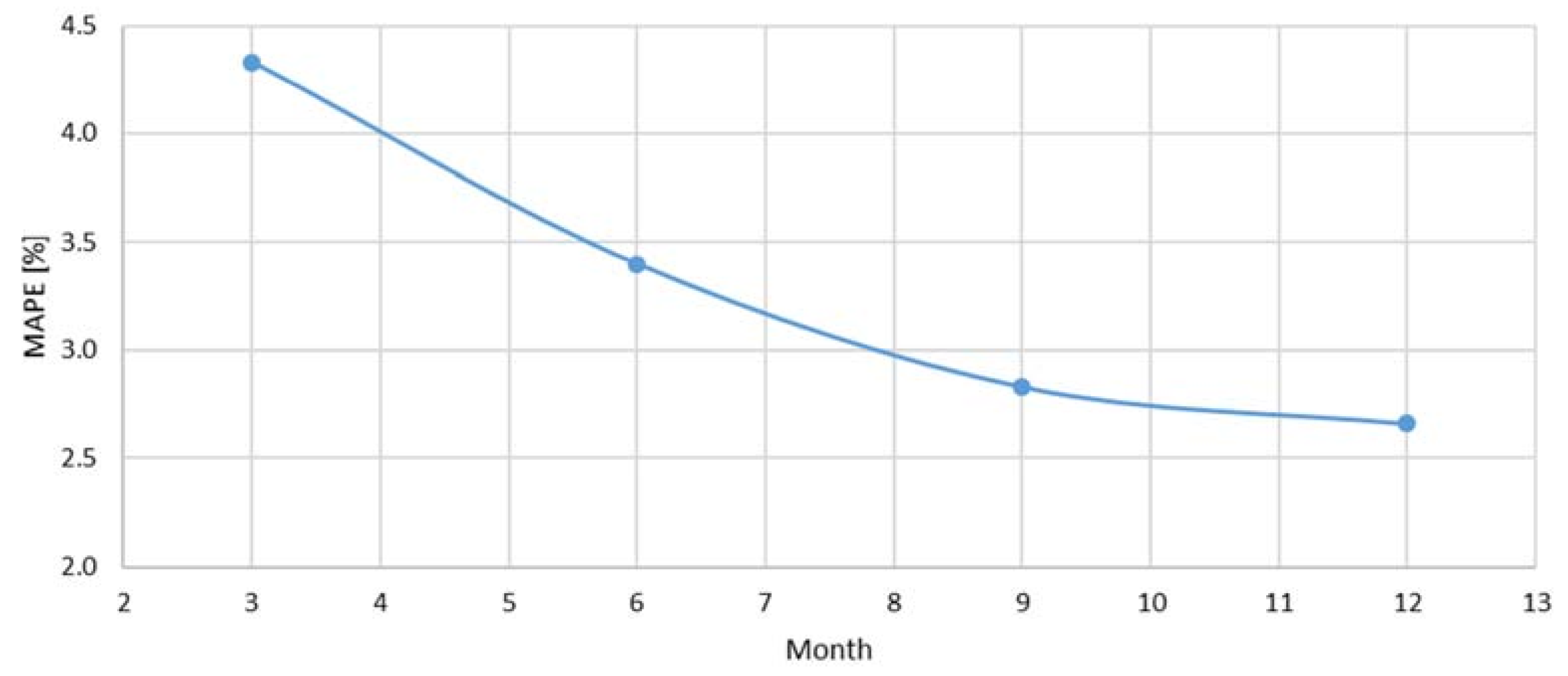 Energies 15 01393 g006