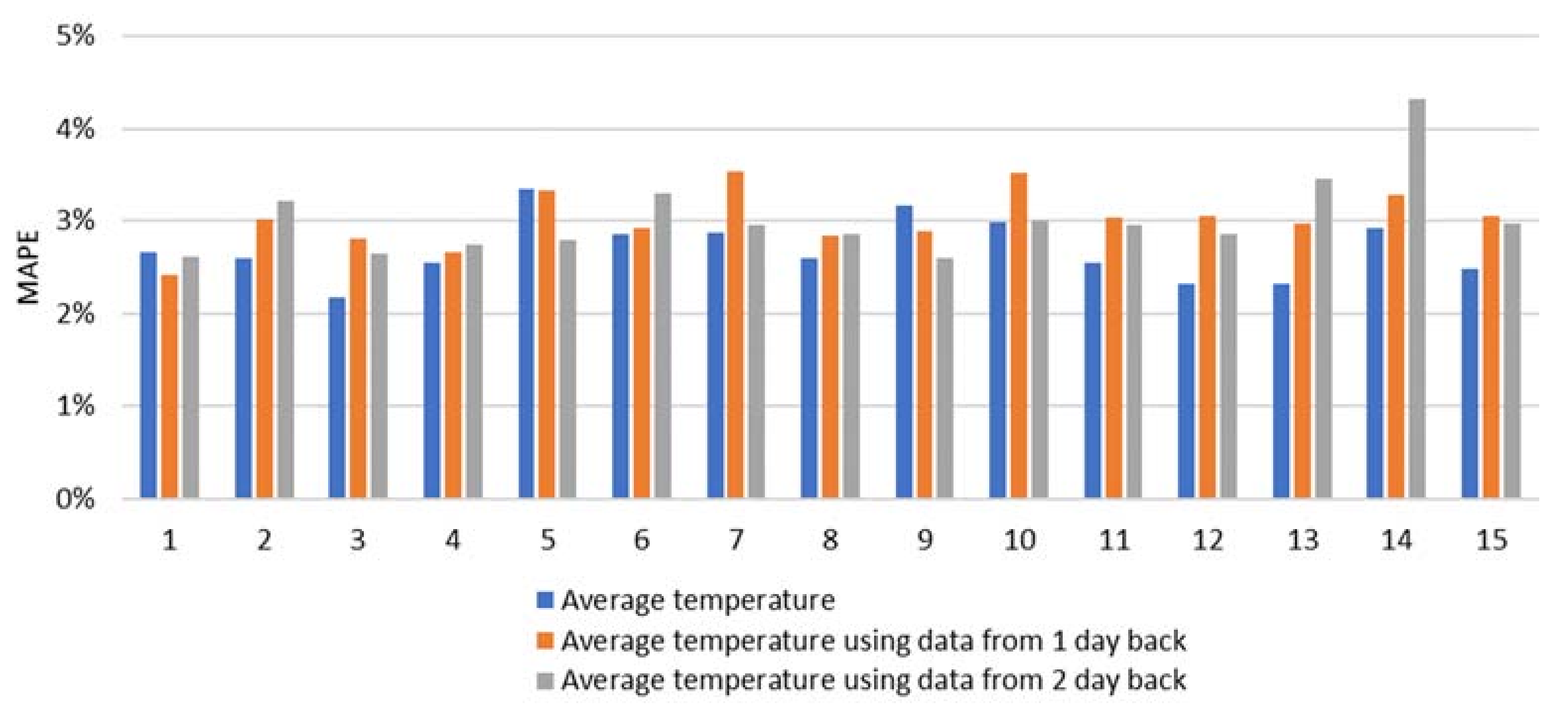 Energies 15 01393 g007