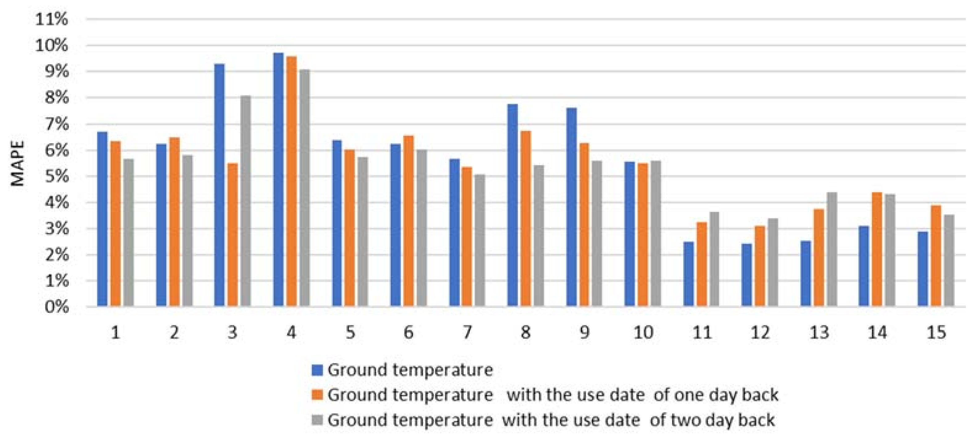 Energies 15 01393 g009