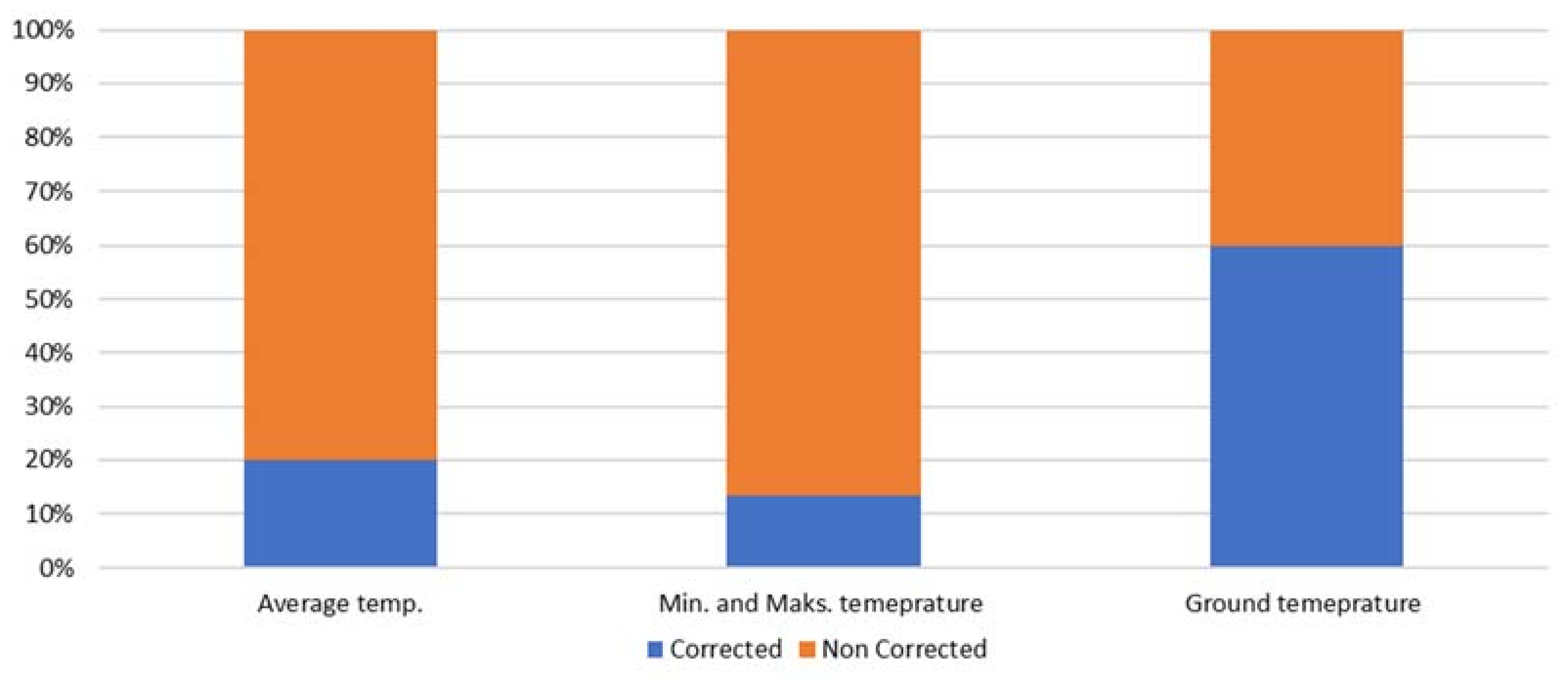 Energies 15 01393 g011