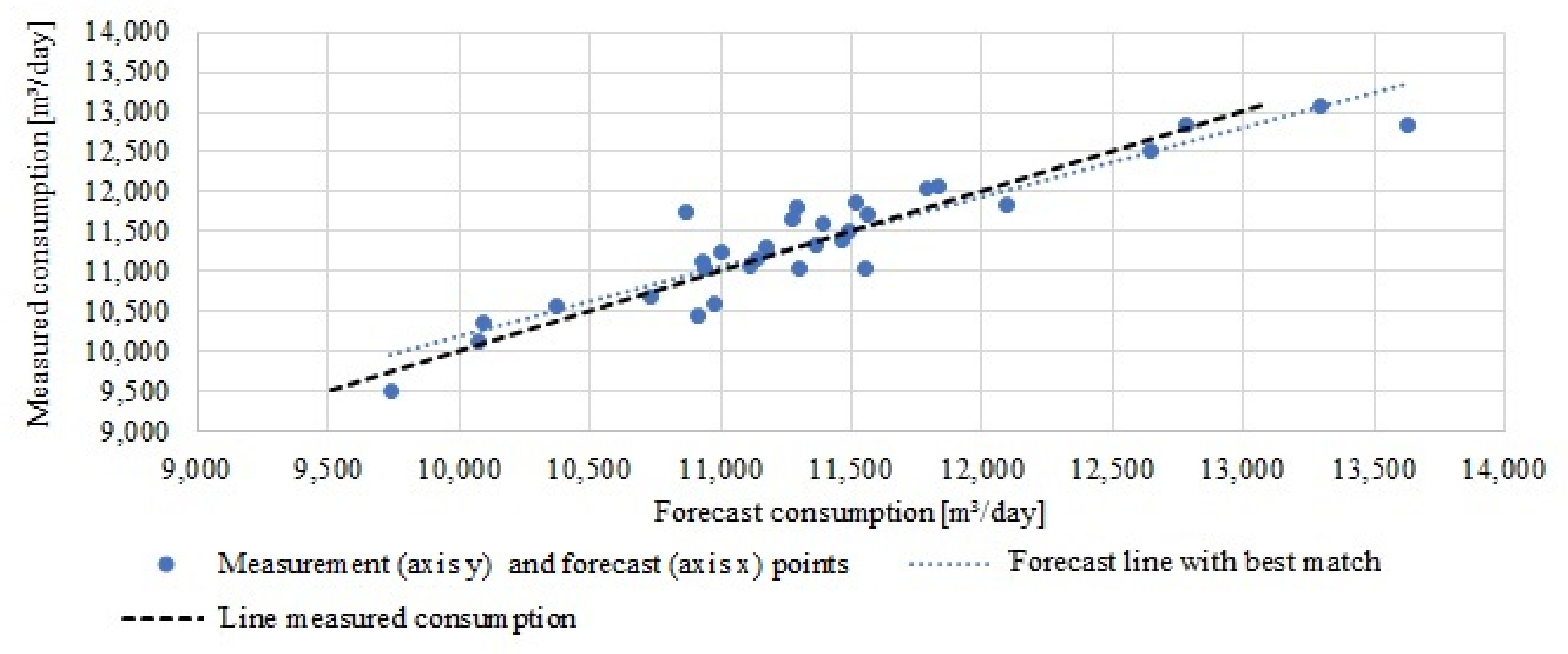 Energies 15 01393 g013