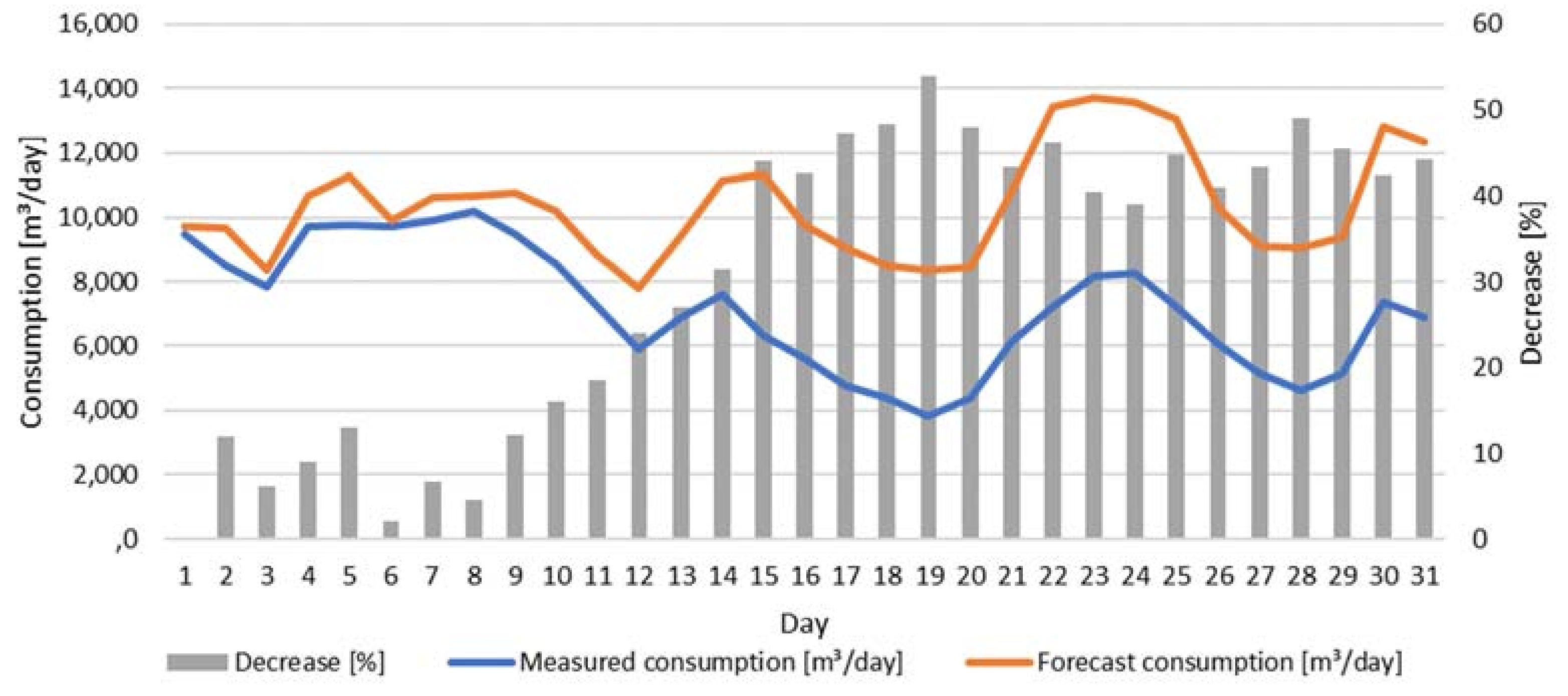 Energies 15 01393 g014