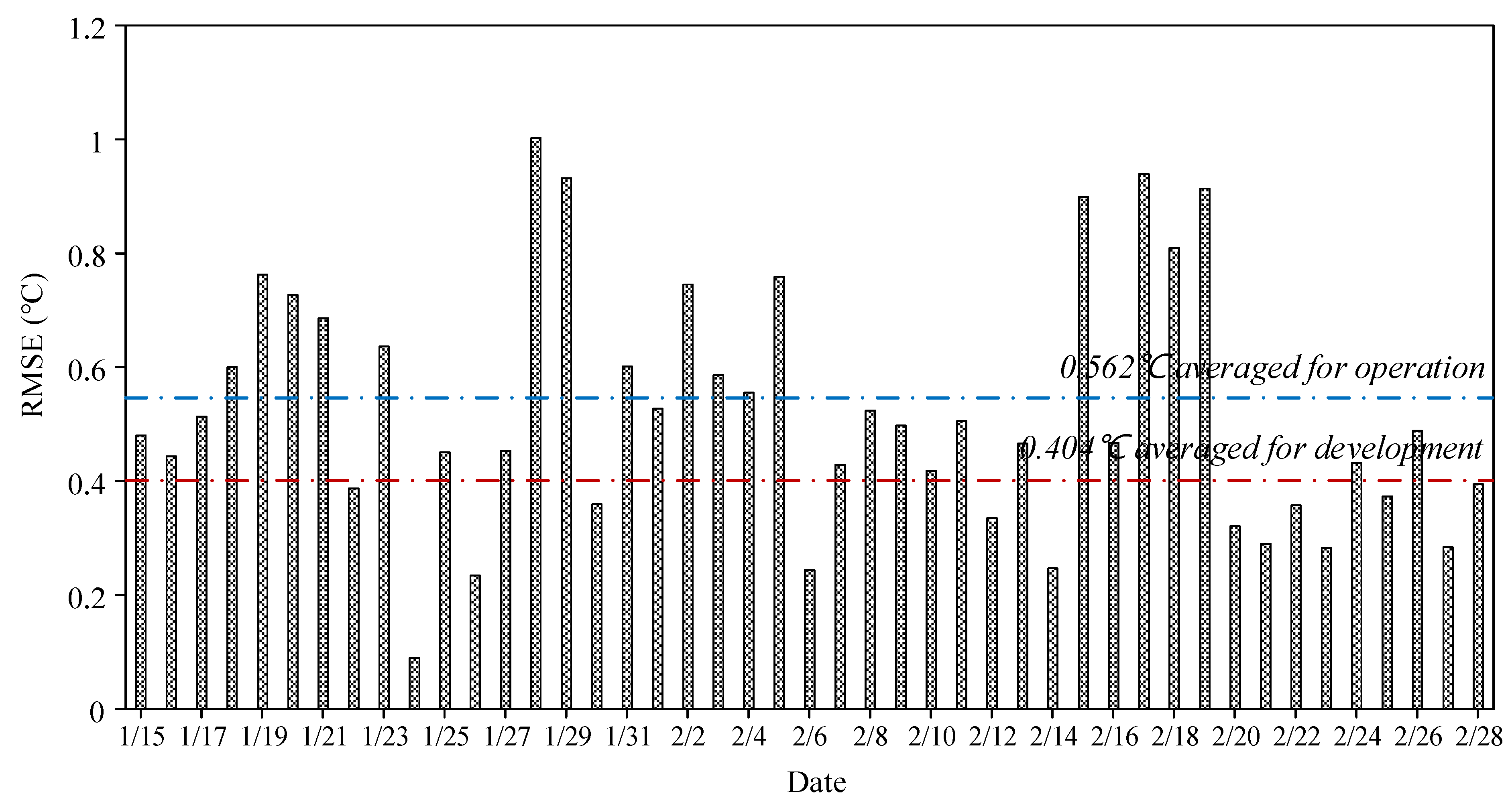 Energies 15 01394 g004