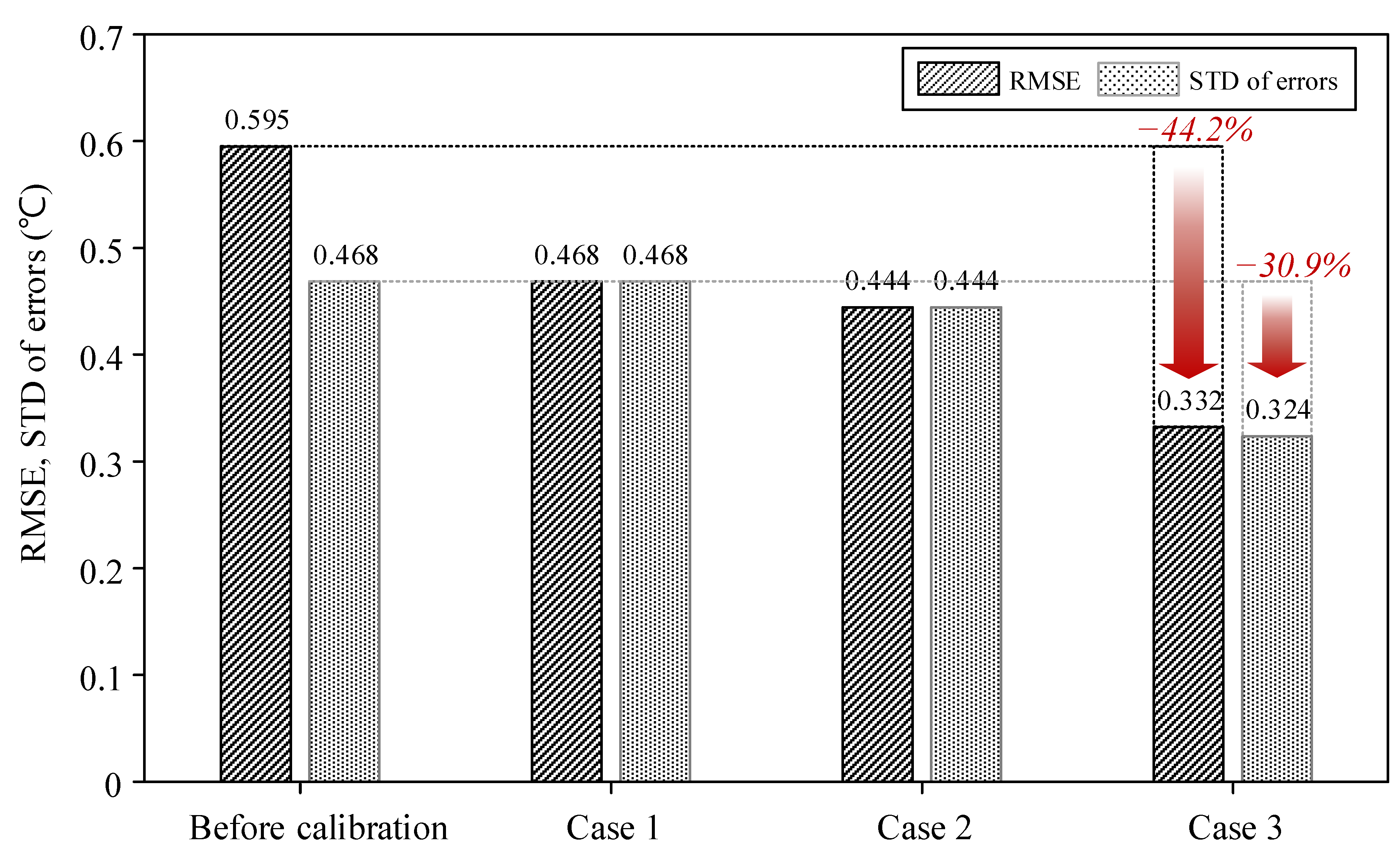 Energies 15 01394 g005