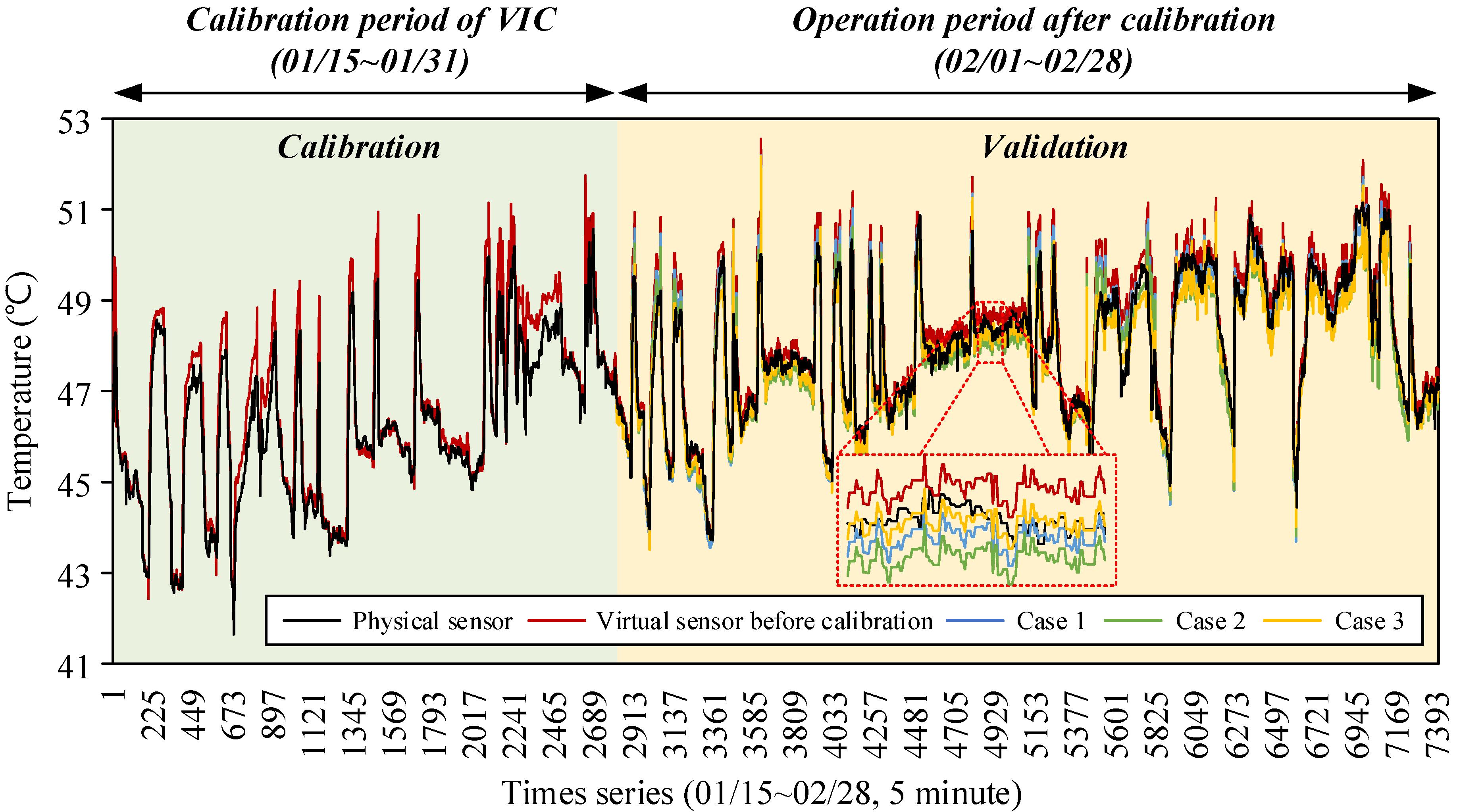 Energies 15 01394 g006
