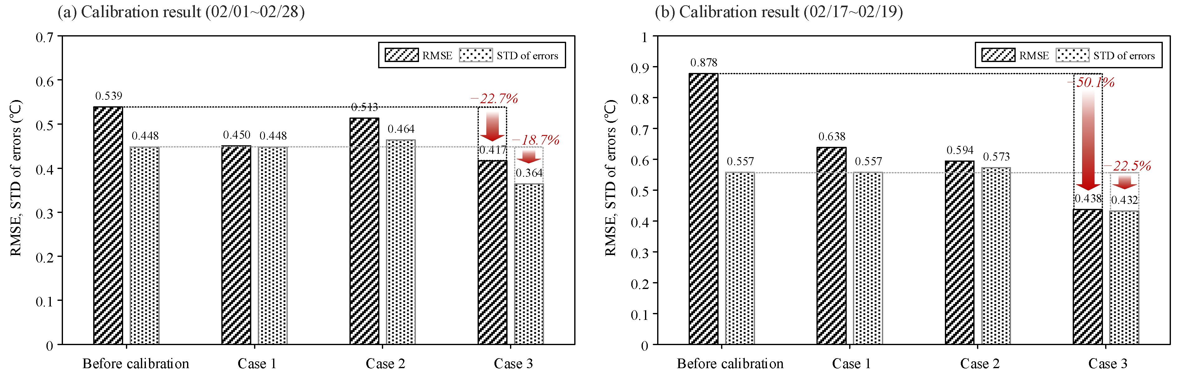 Energies 15 01394 g007