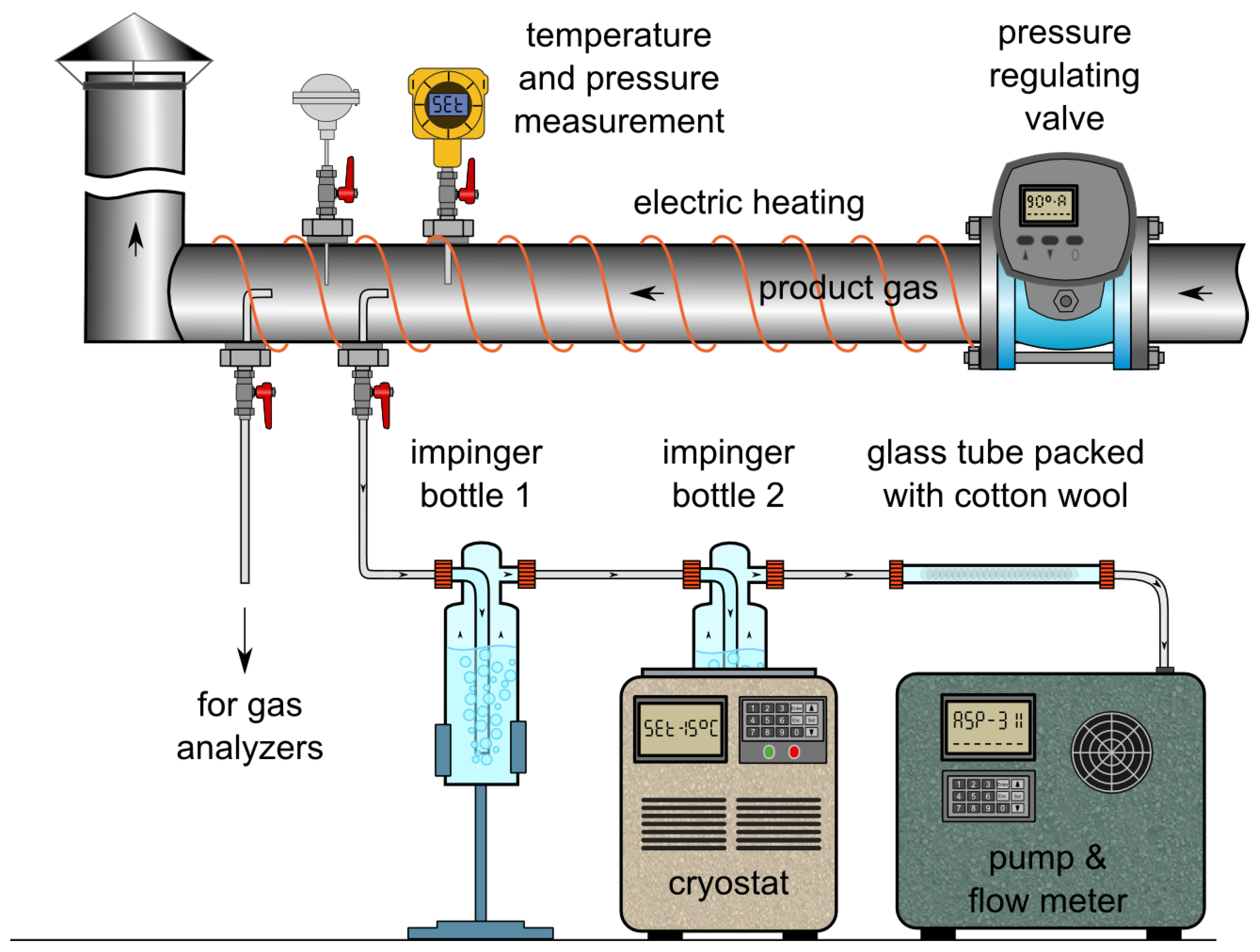 Energies 15 01395 g001